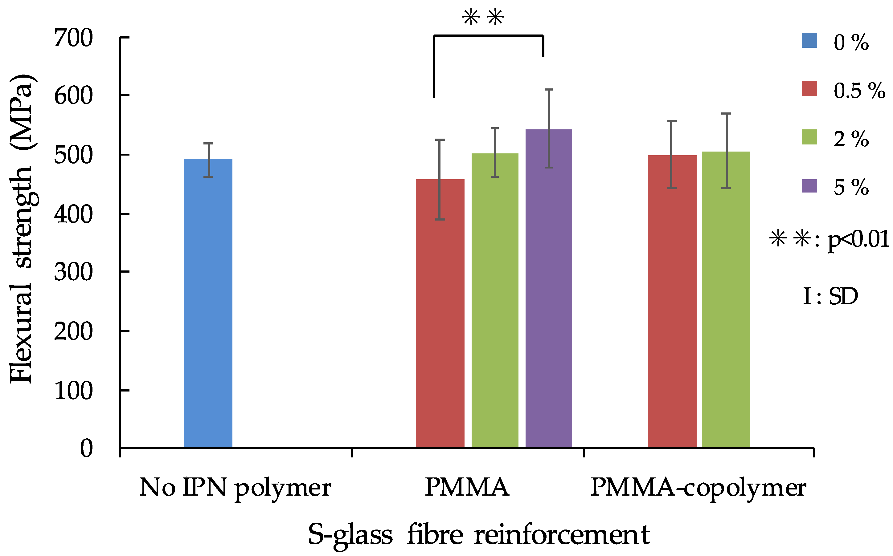 Polymers 13 03200 g003