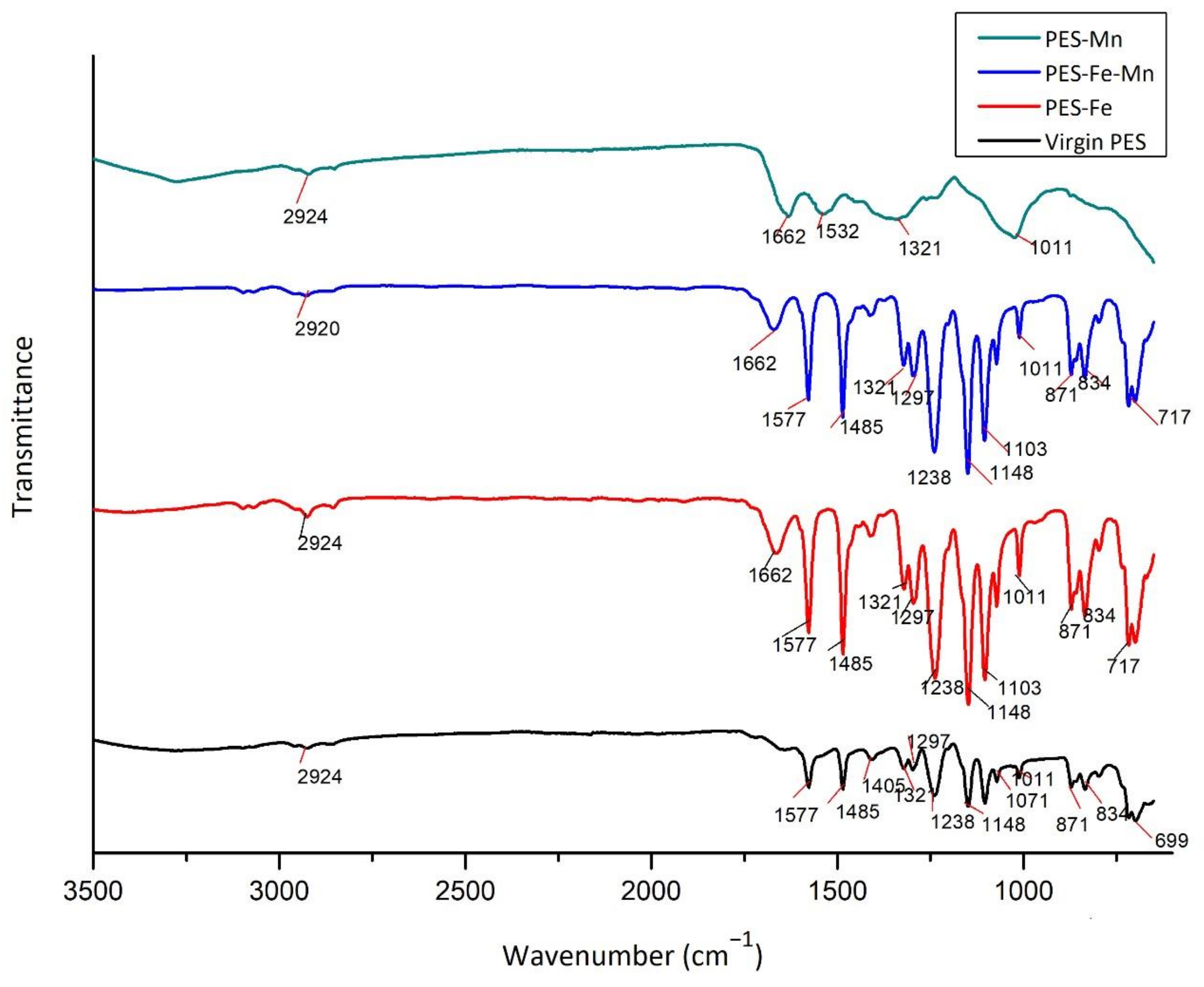 Polymers 13 03201 g017 Polymers 13 03201 g017