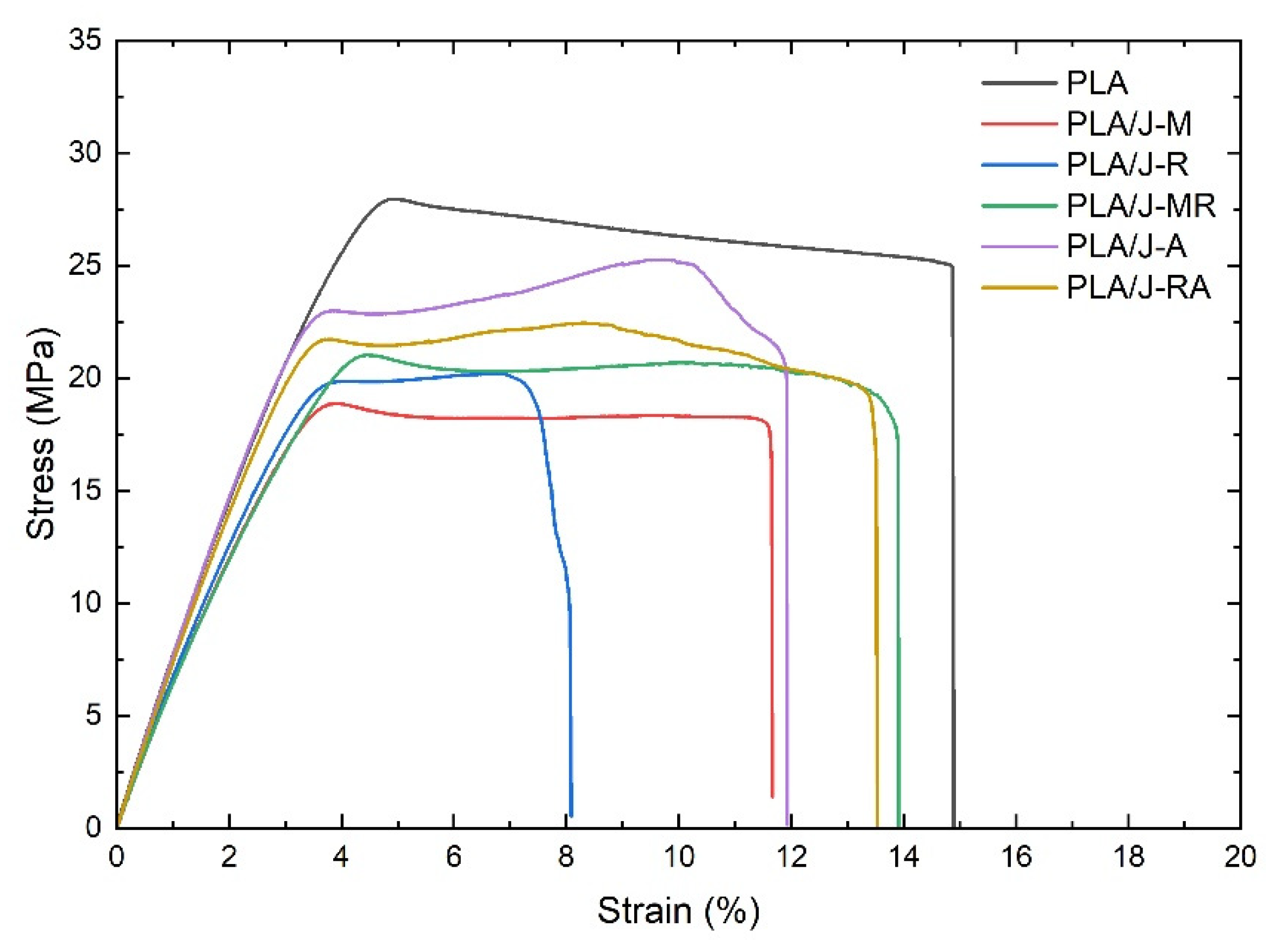 Polymers 13 03202 g002