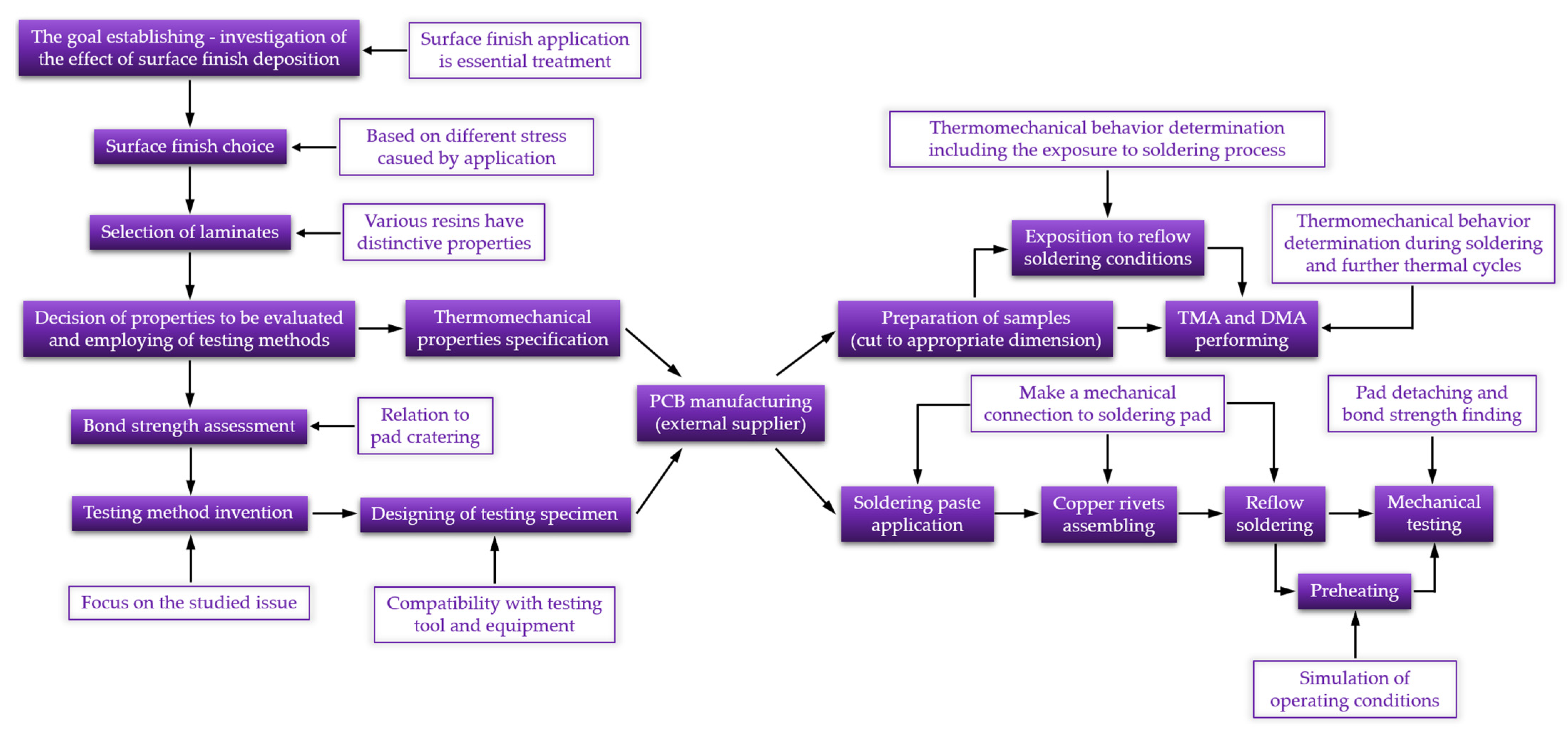 Polymers 13 03203 g006