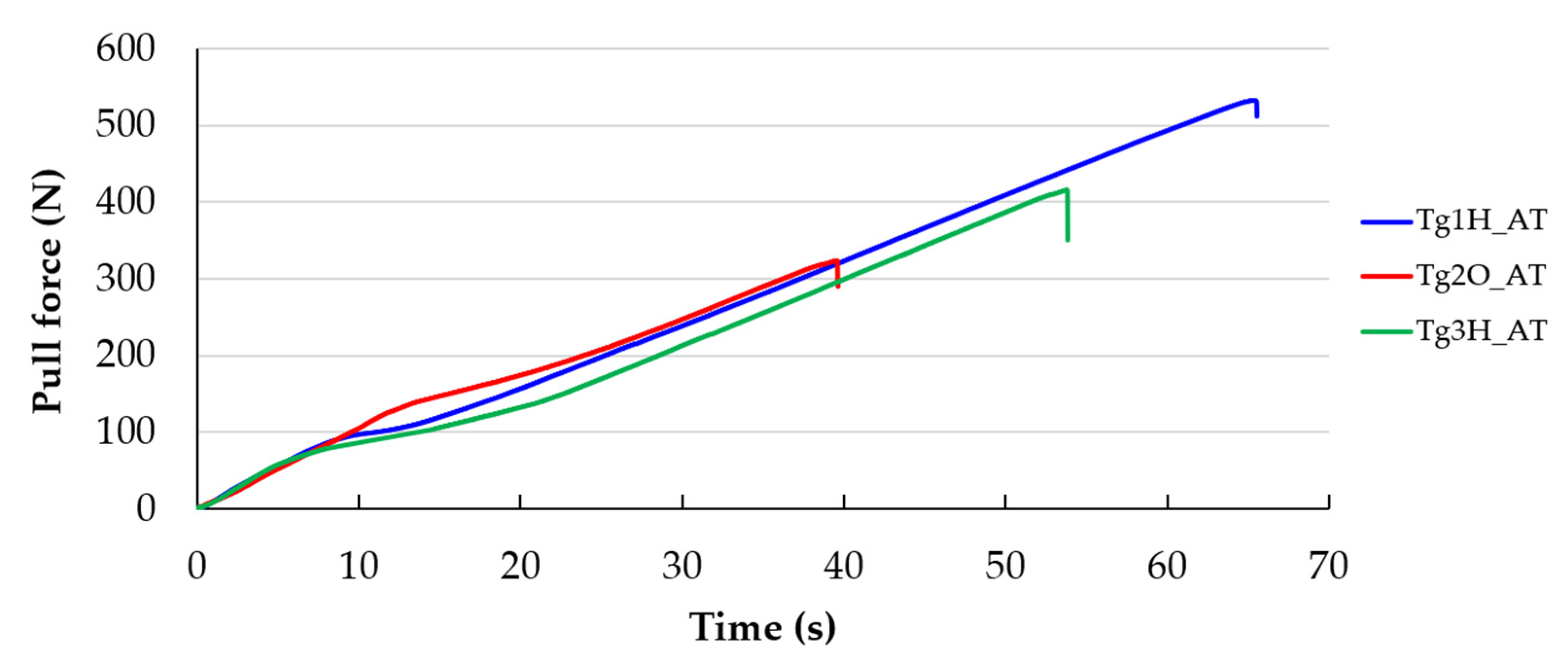 Polymers 13 03203 g007