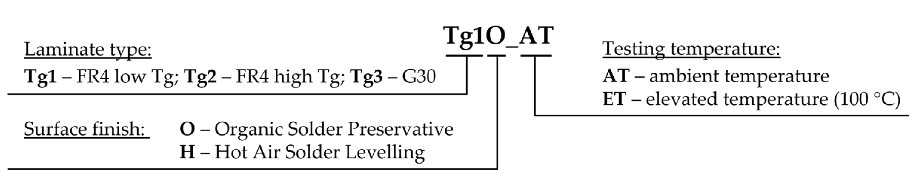 Polymers 13 03203 g009