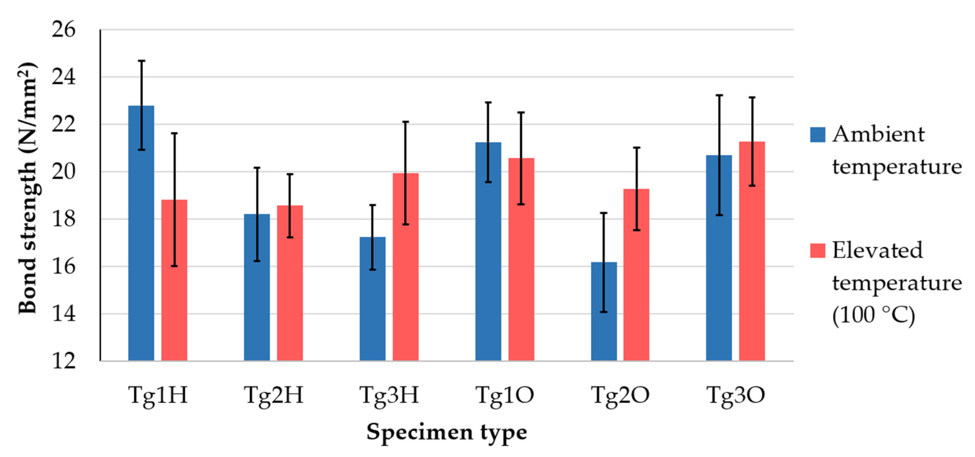 Polymers 13 03203 g011