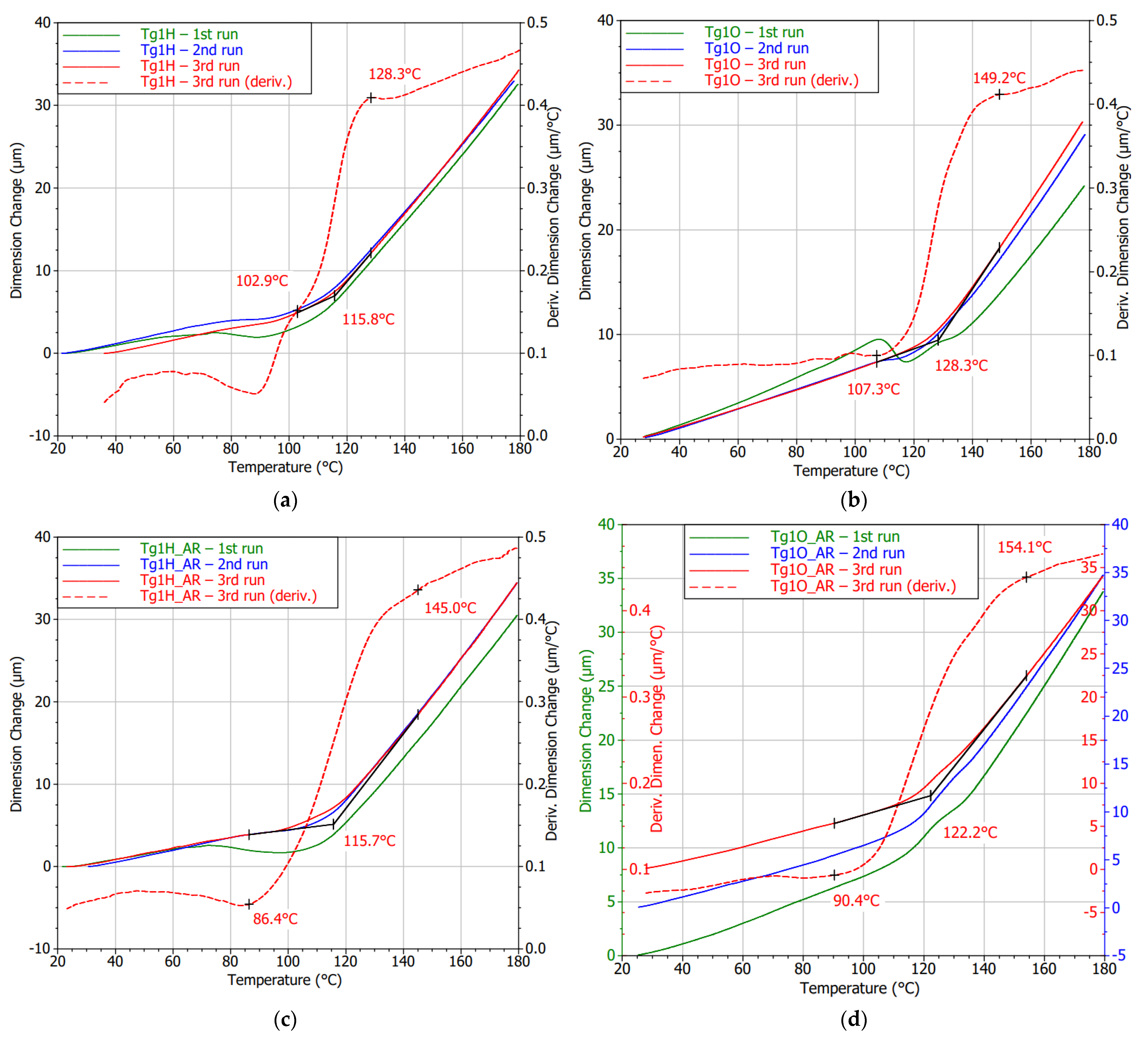 Polymers 13 03203 g012