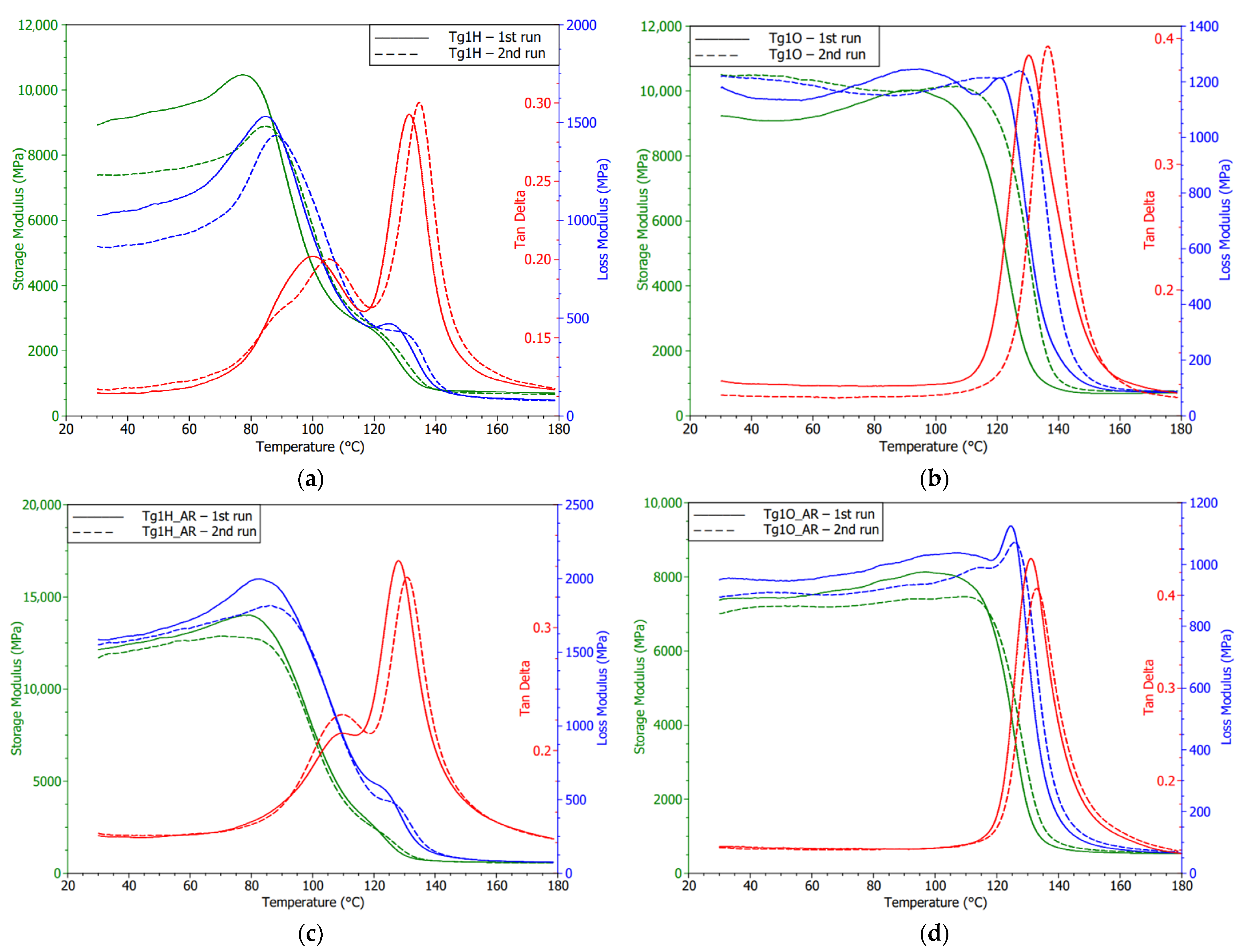 Polymers 13 03203 g013