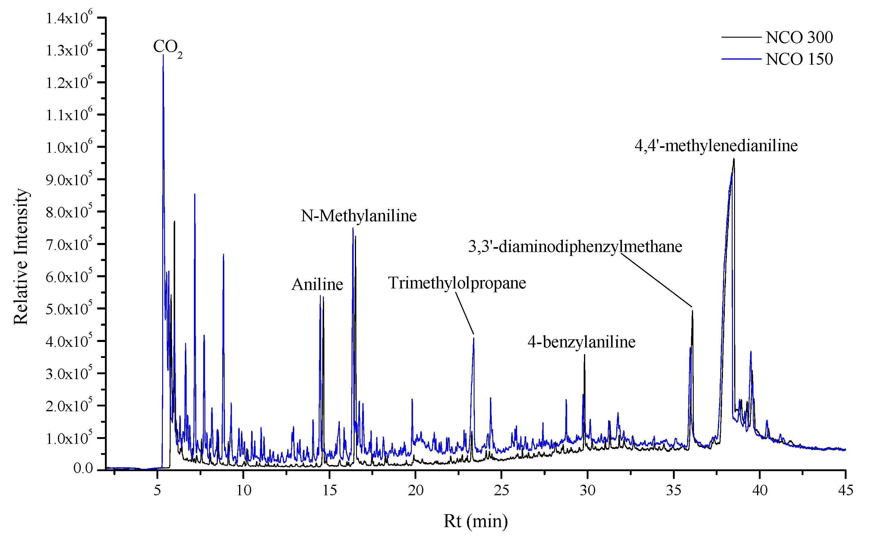 Polymers 13 03205 g001