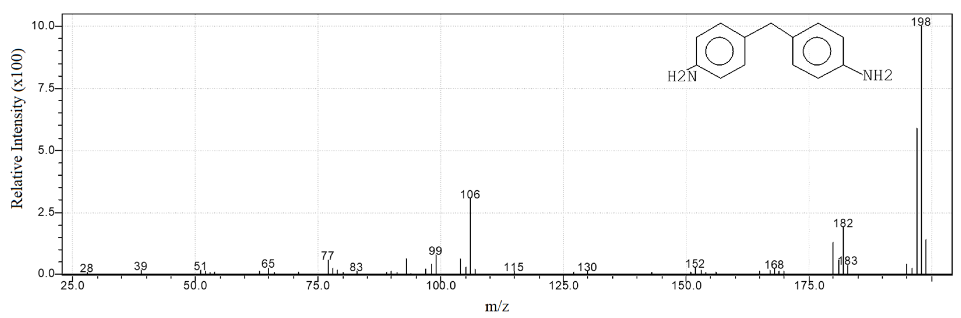 Polymers 13 03205 g002