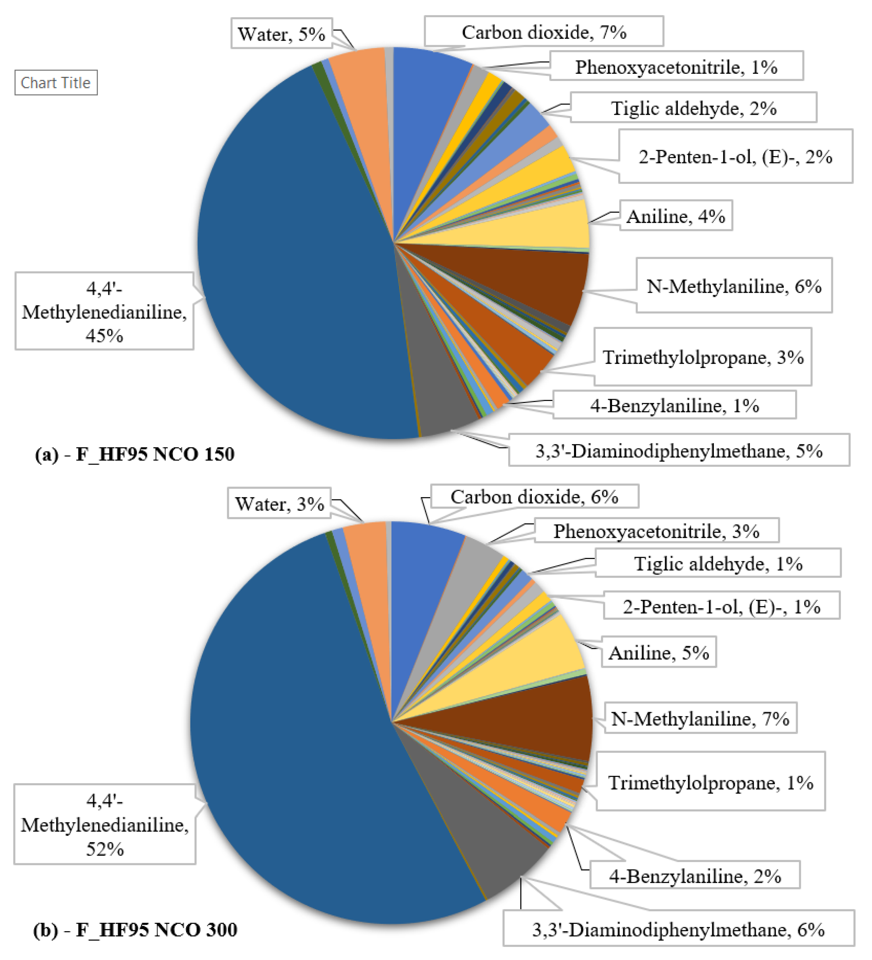Polymers 13 03205 g003