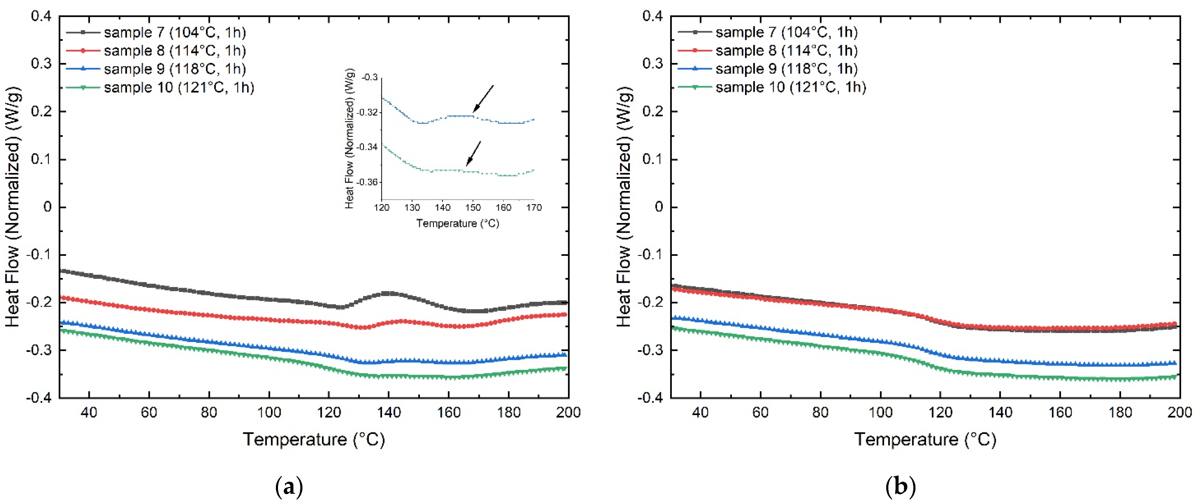 Polymers 13 03207 g006