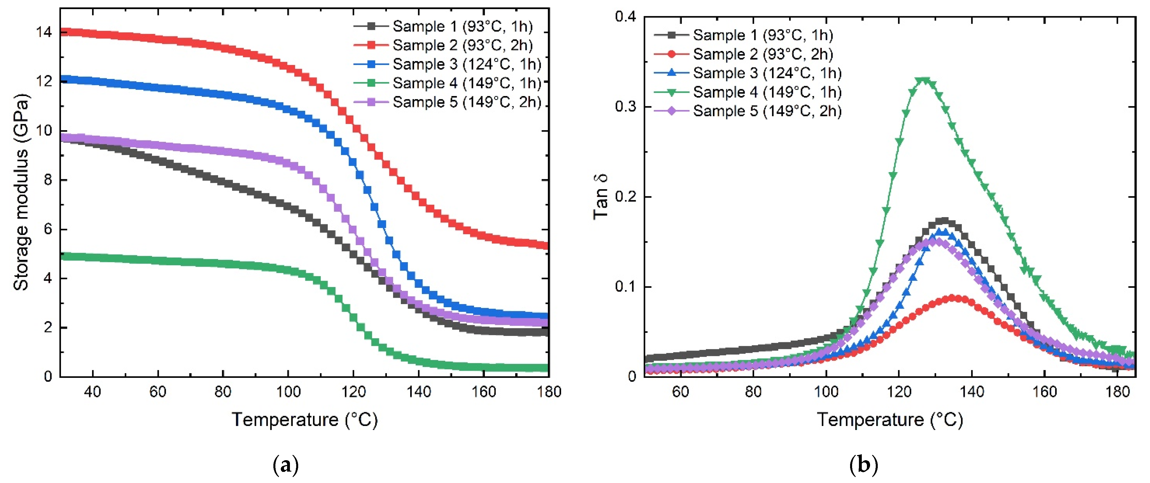 Polymers 13 03207 g007