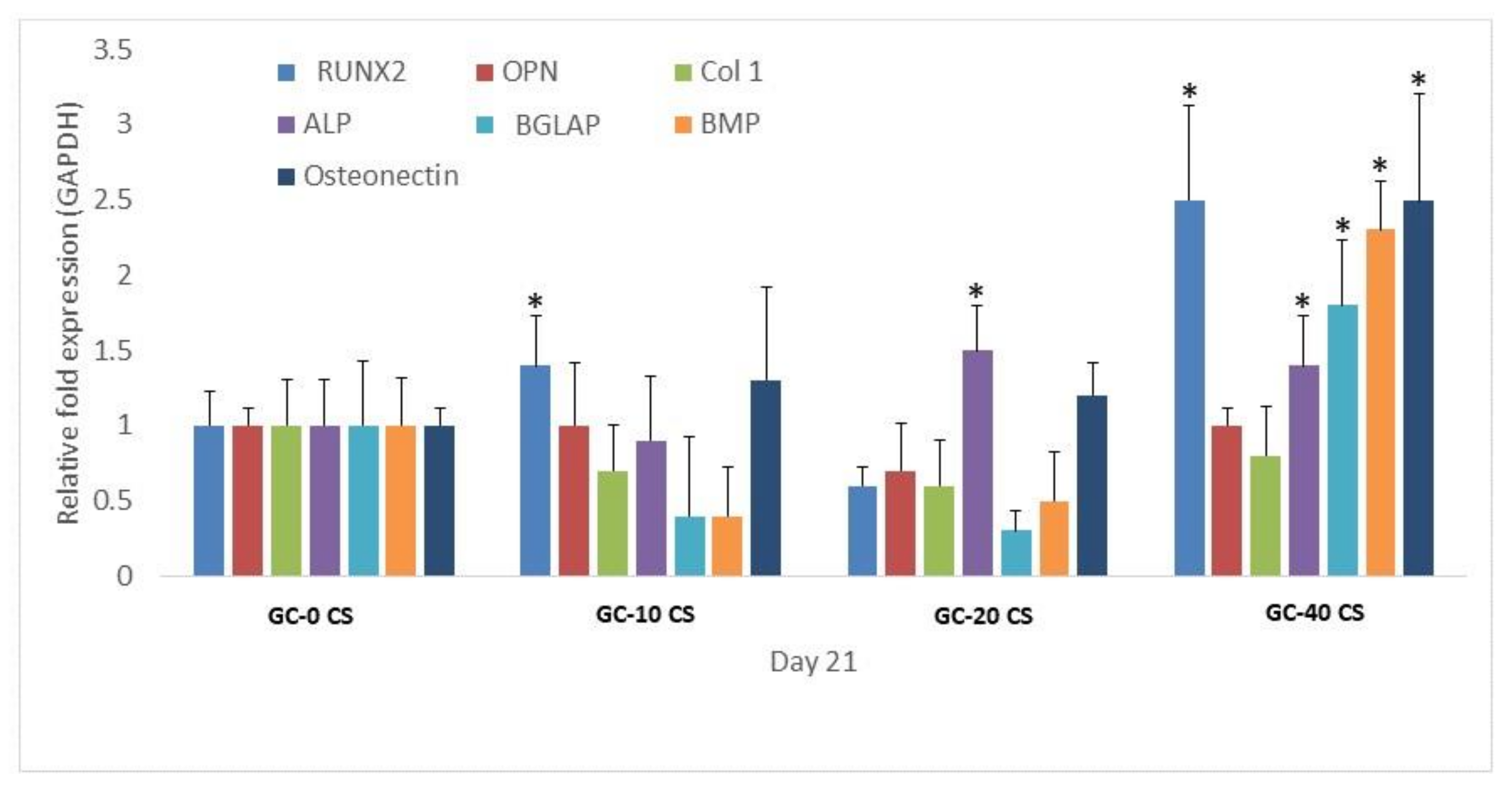 Polymers 13 03211 g008