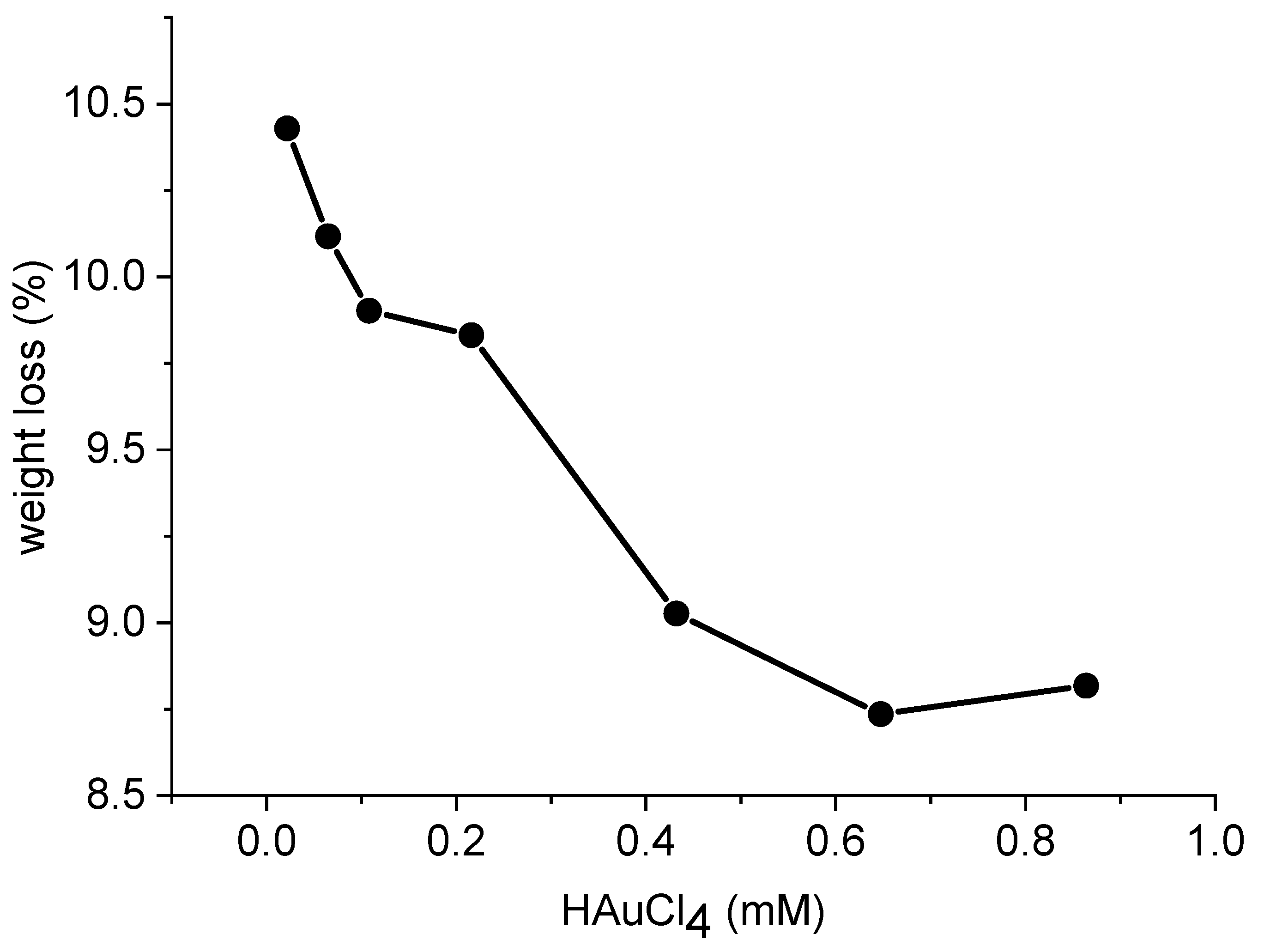 Polymers 13 03214 g004 Polymers 13 03214 g004
