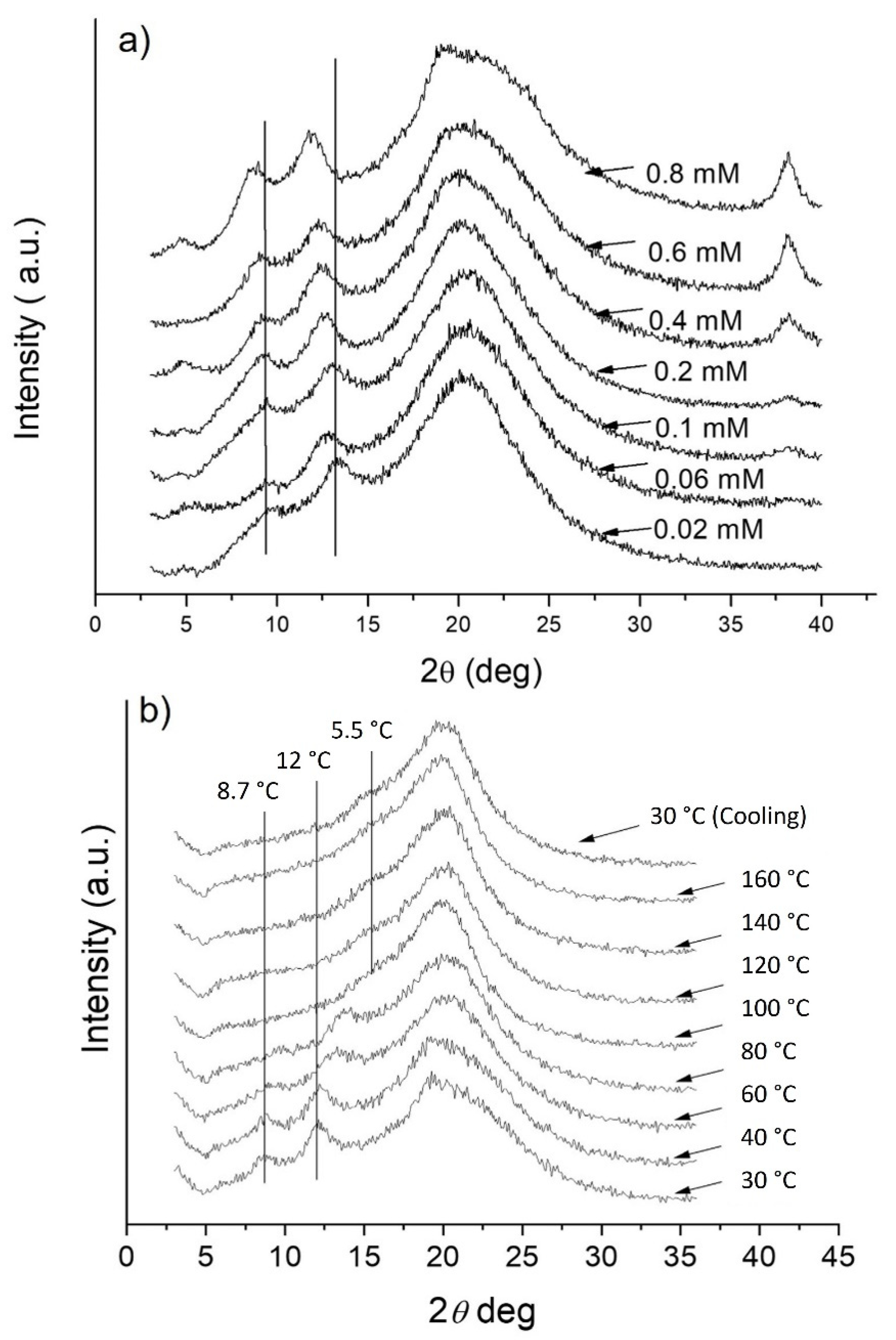 Polymers 13 03214 g007 Polymers 13 03214 g007