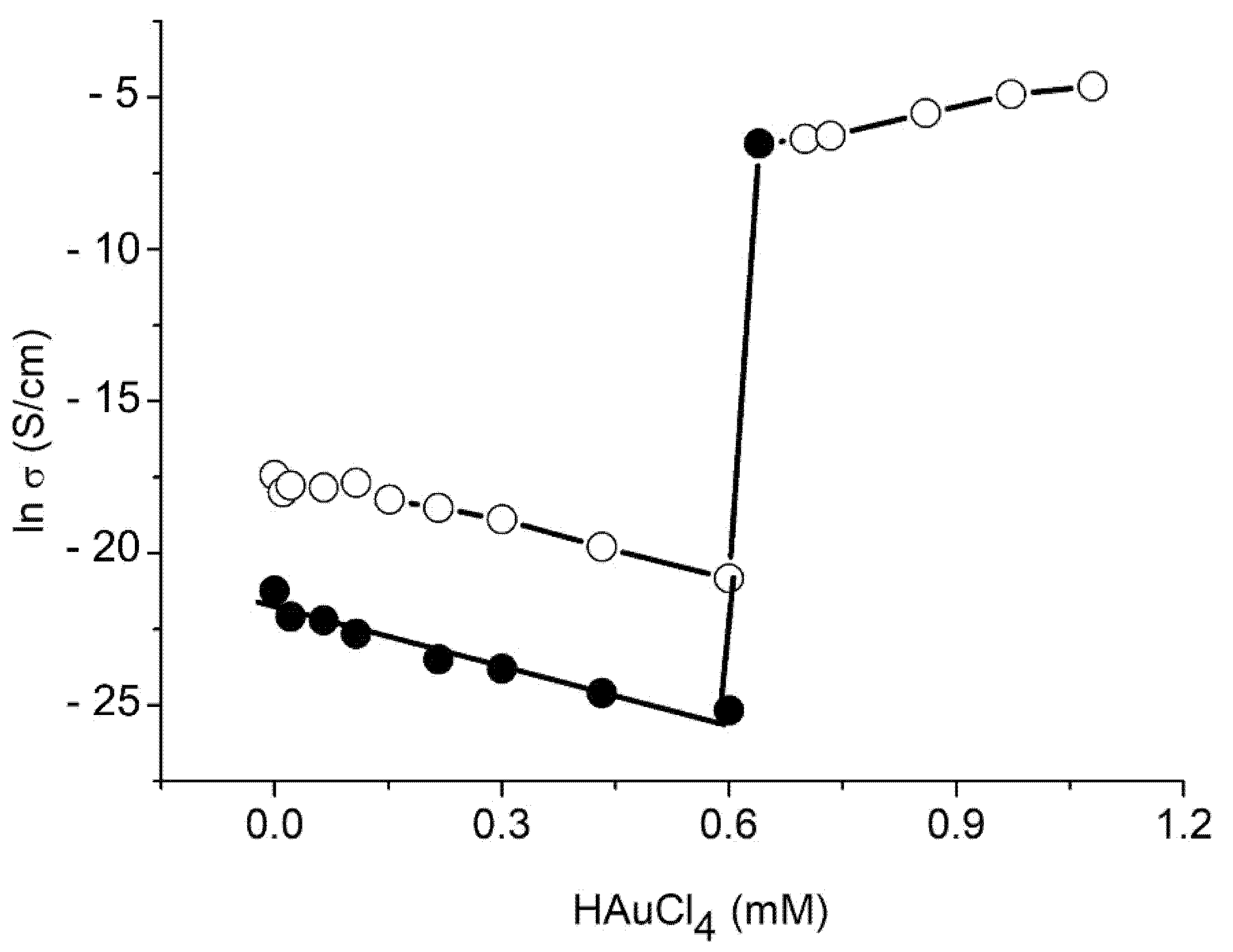 Polymers 13 03214 g009 Polymers 13 03214 g009