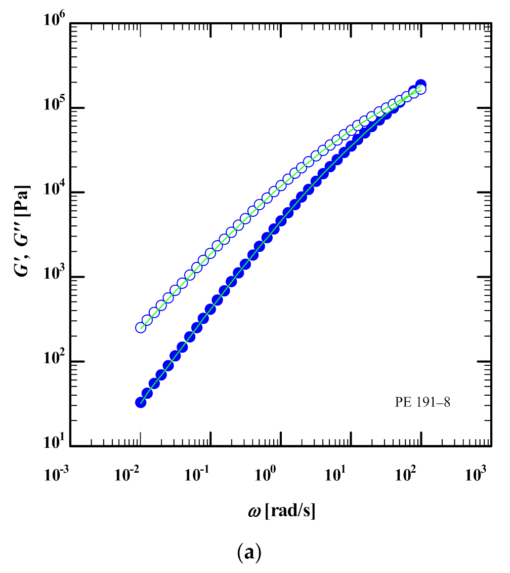 Polymers 13 03217 g001a