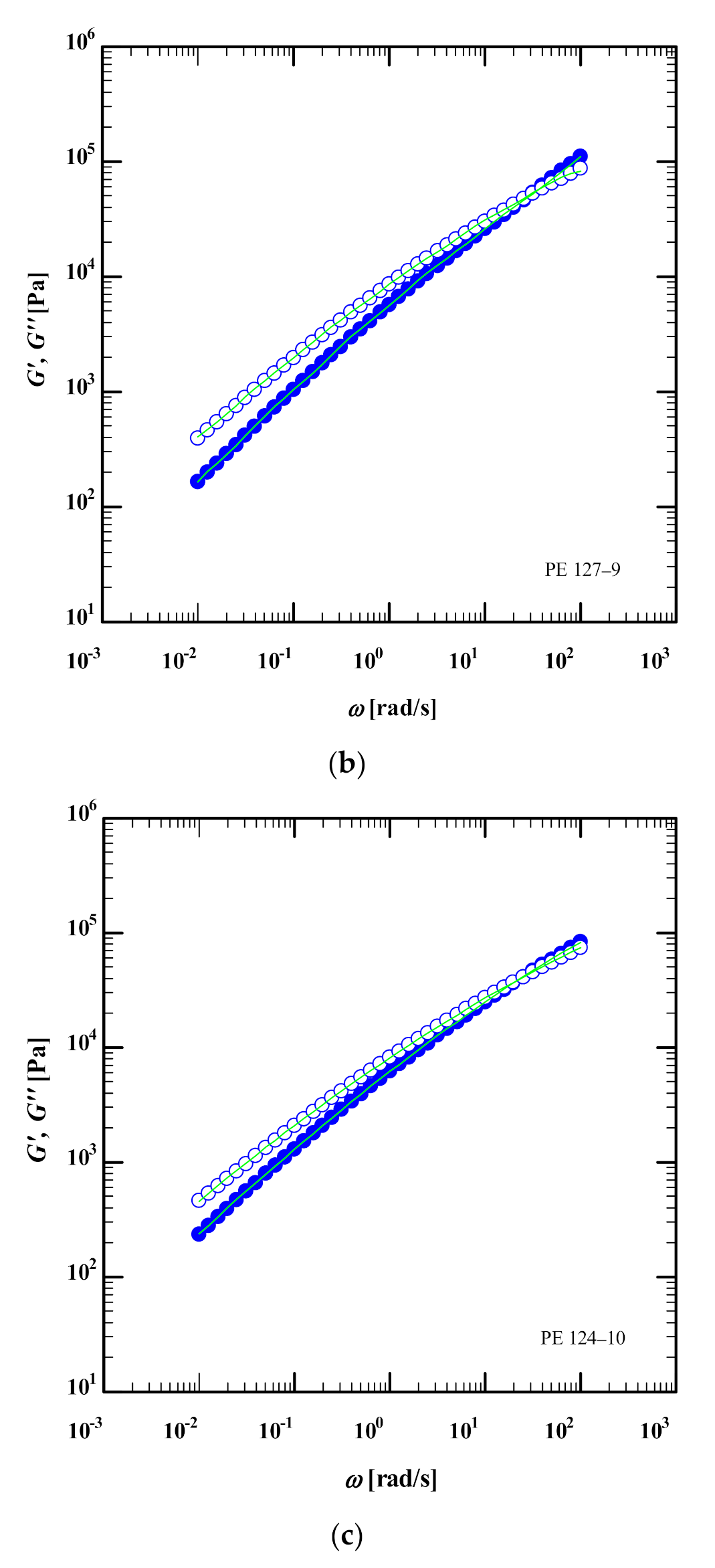 Polymers 13 03217 g001b