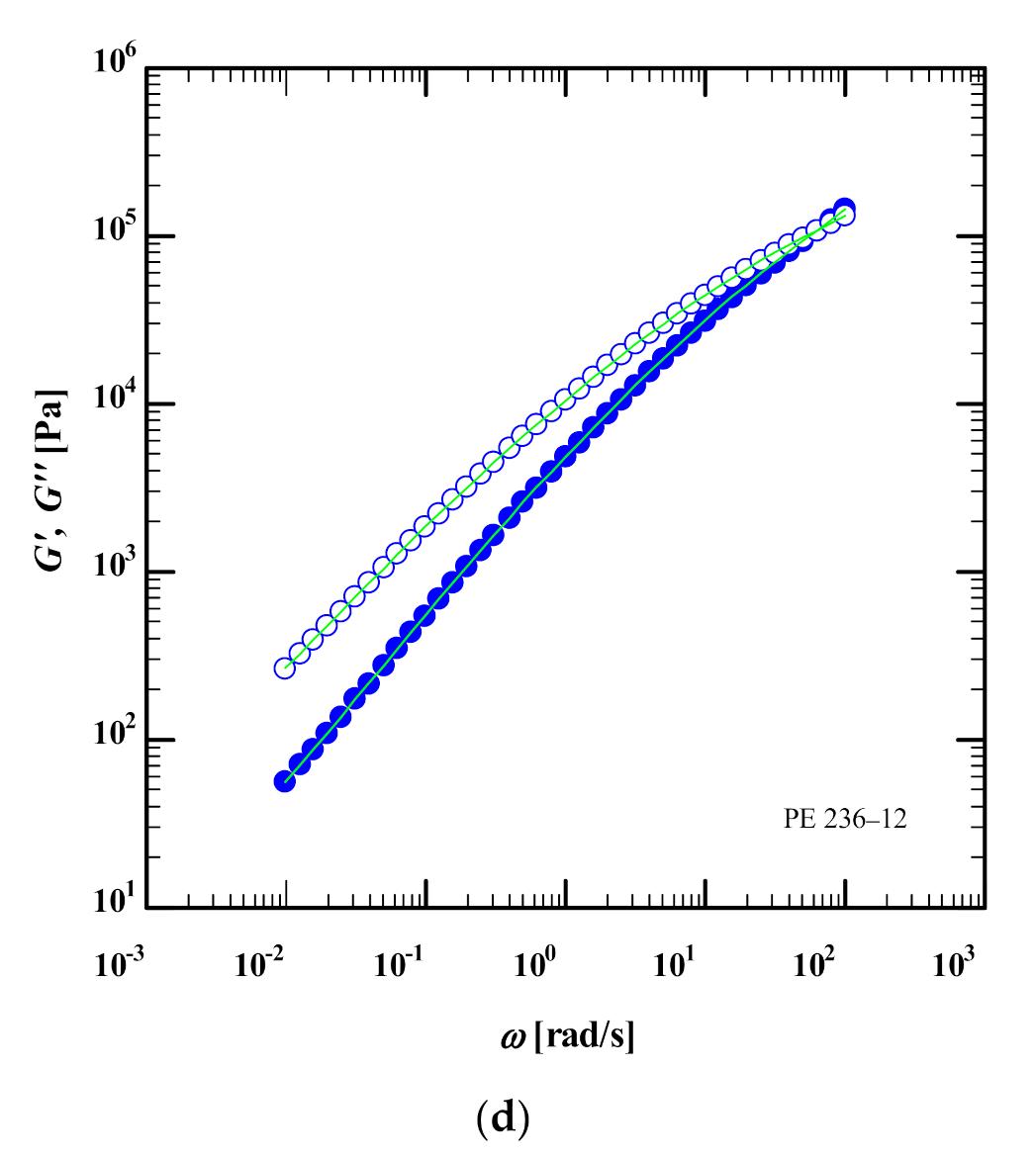 Polymers 13 03217 g001c