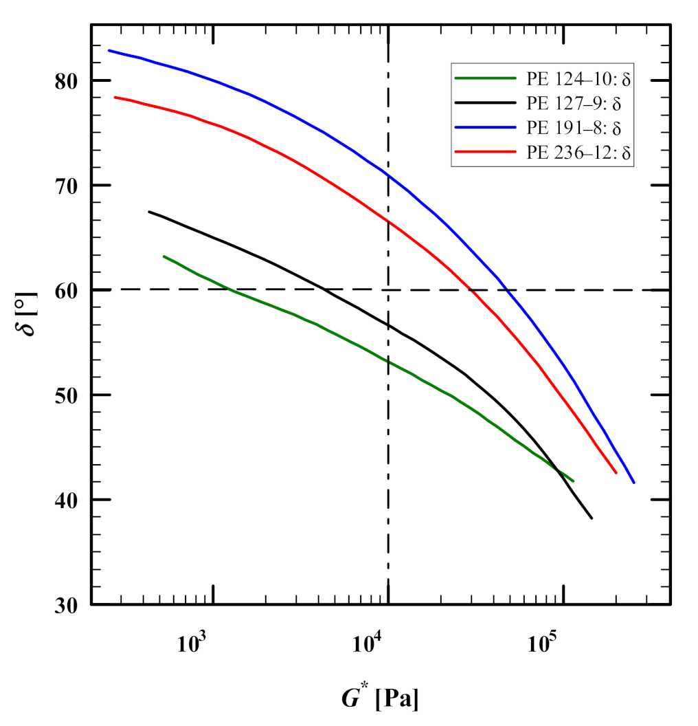 Polymers 13 03217 g002