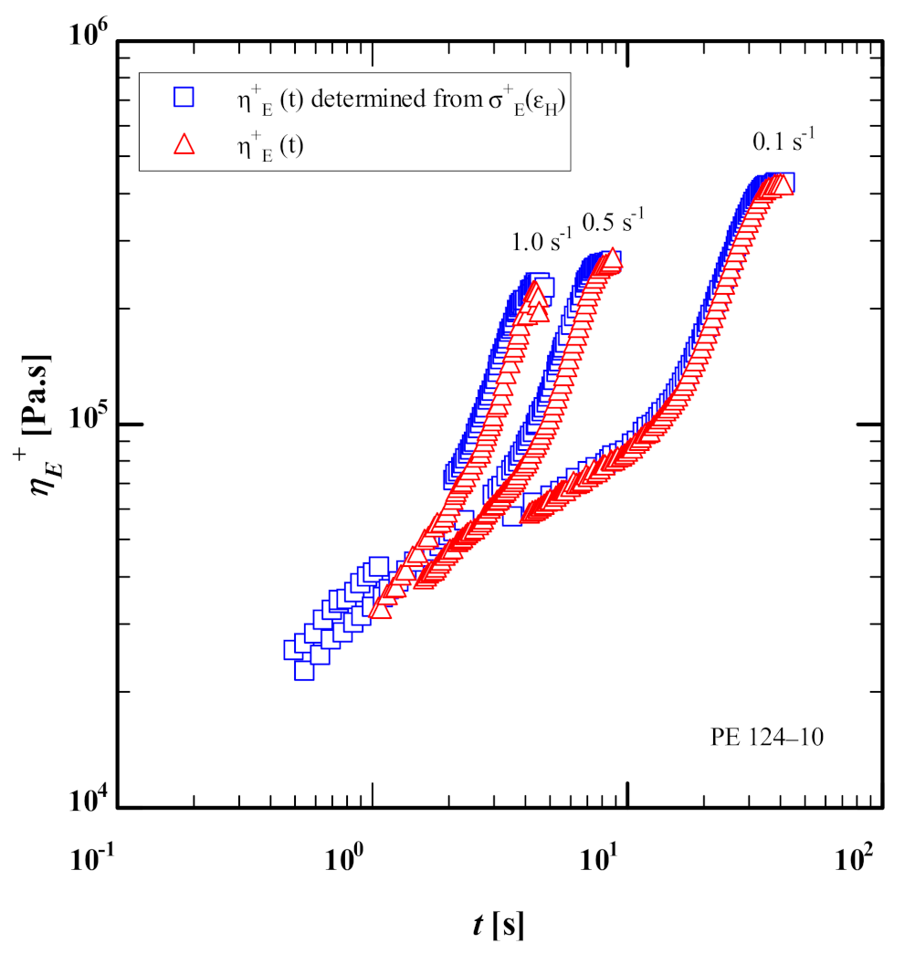 Polymers 13 03217 g003