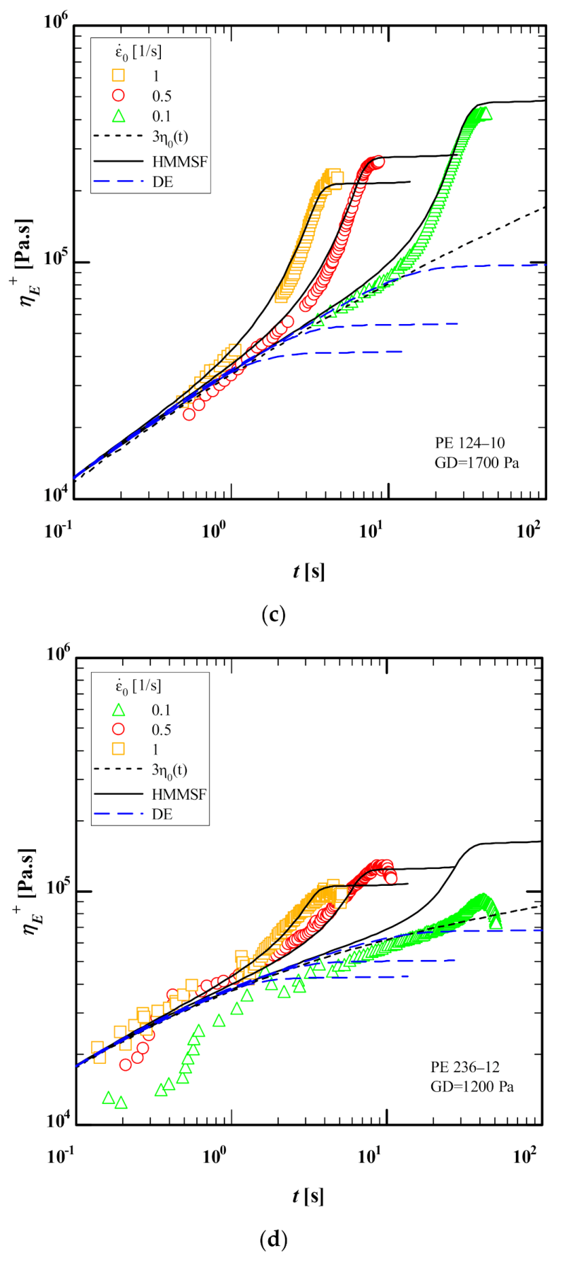 Polymers 13 03217 g004b