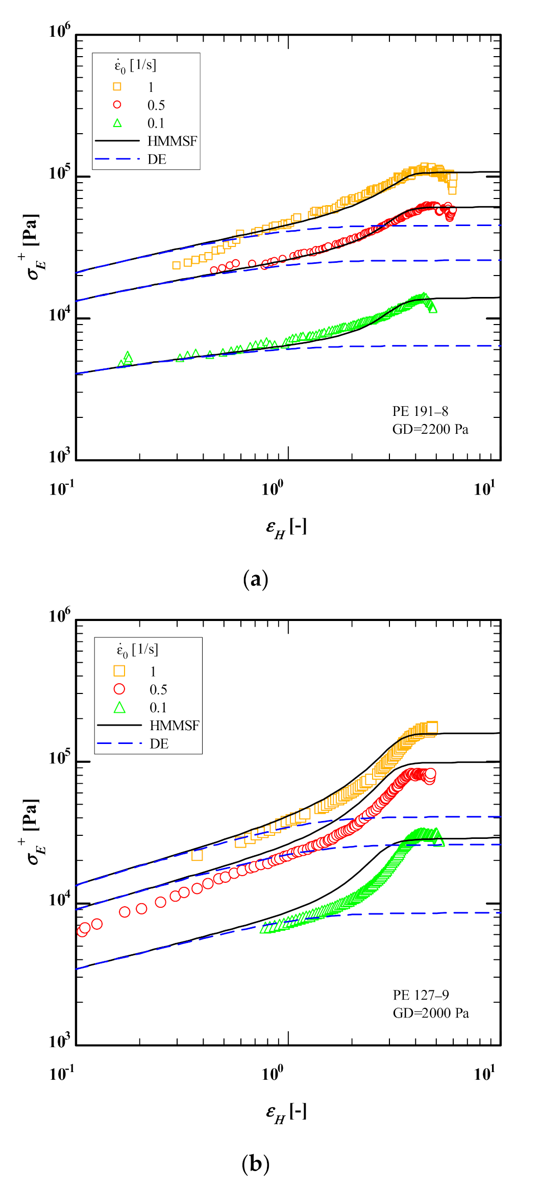 Polymers 13 03217 g005a