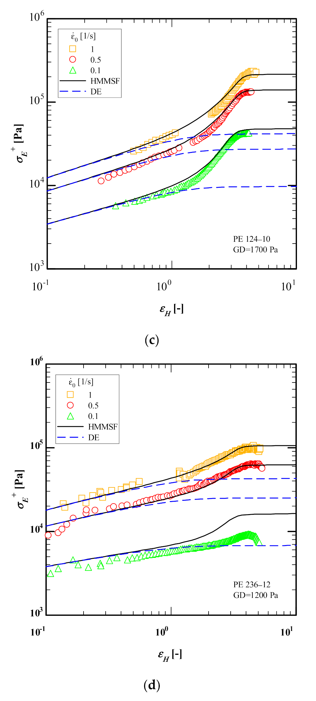 Polymers 13 03217 g005b