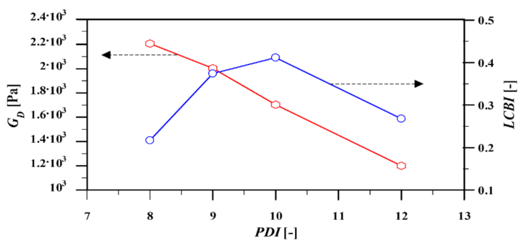 Polymers 13 03217 g006