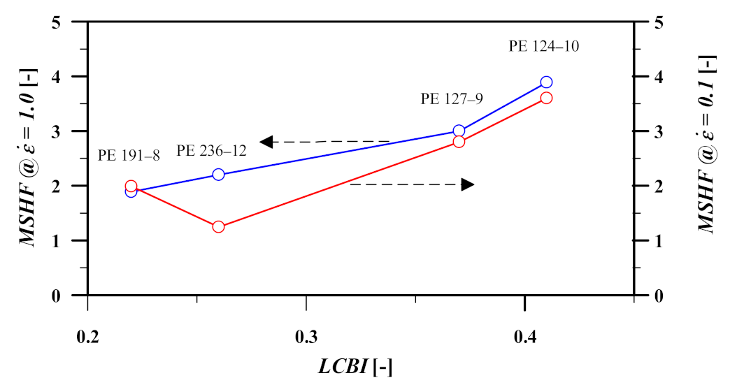Polymers 13 03217 g007