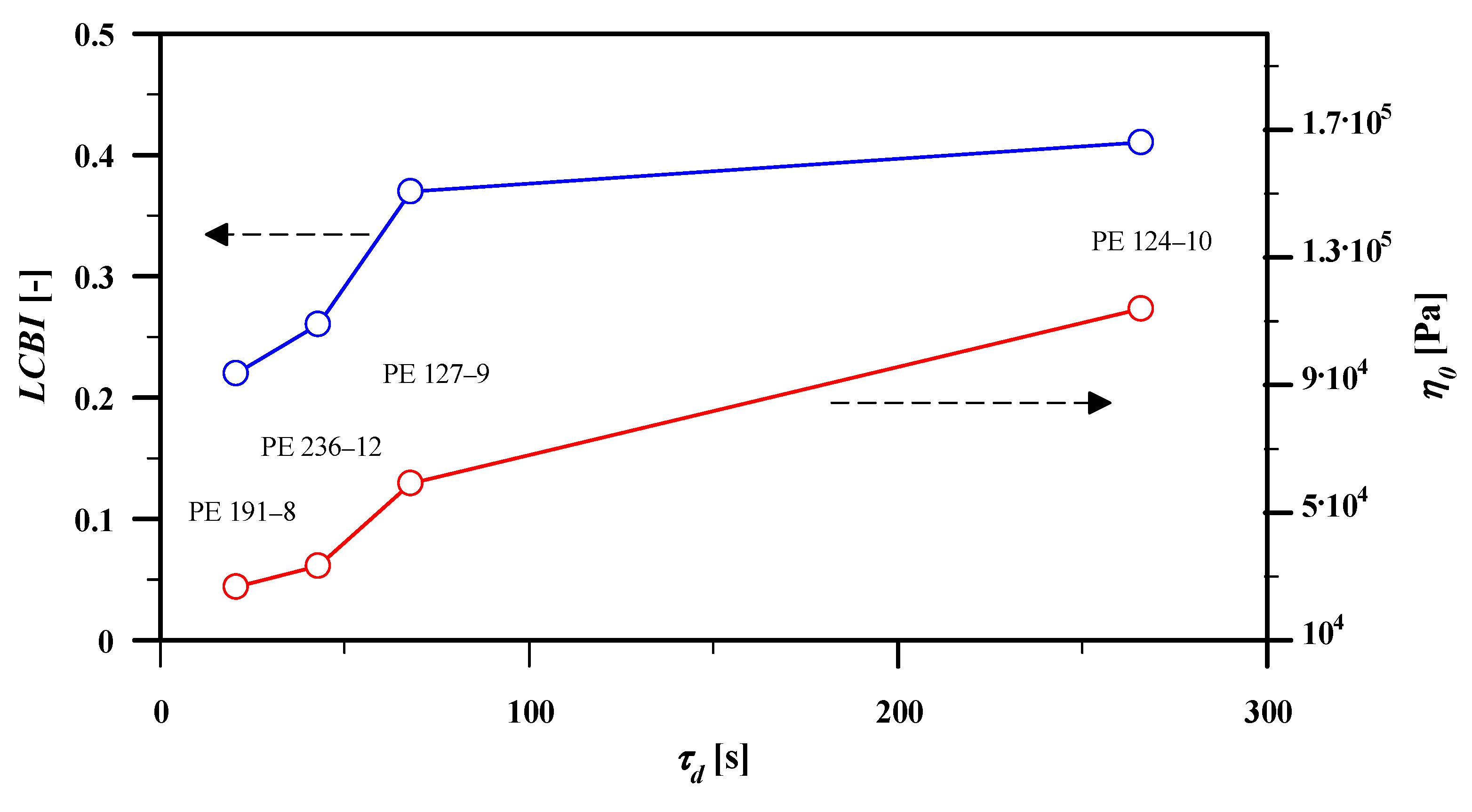 Polymers 13 03217 g008