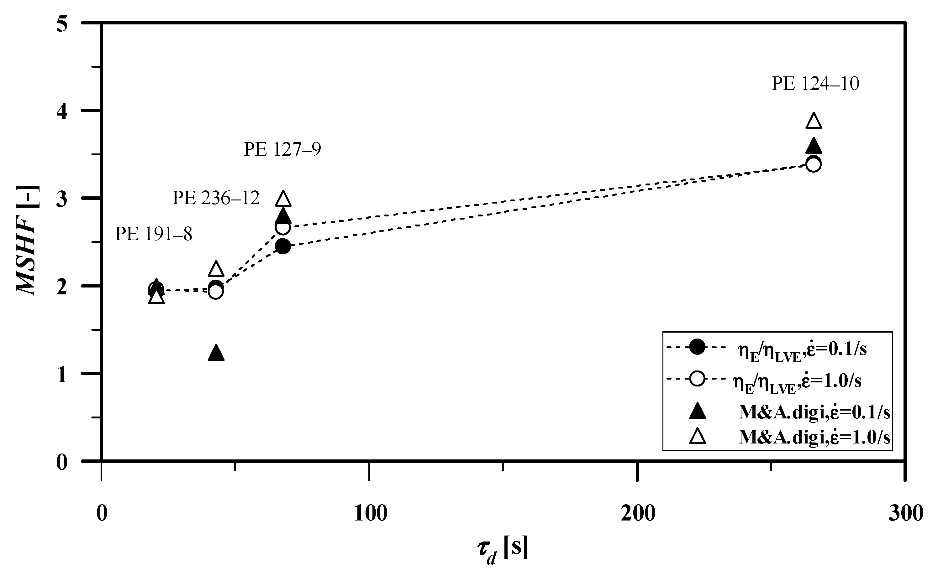 Polymers 13 03217 g009
