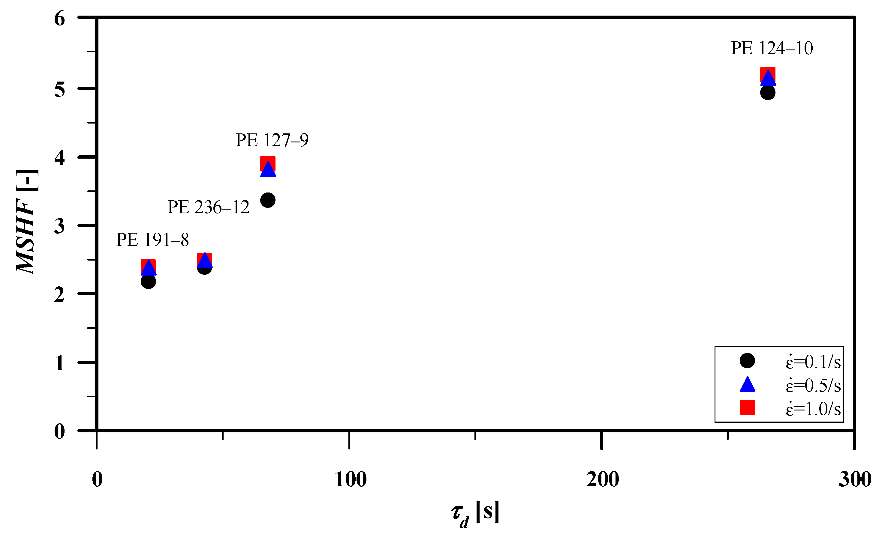 Polymers 13 03217 g010