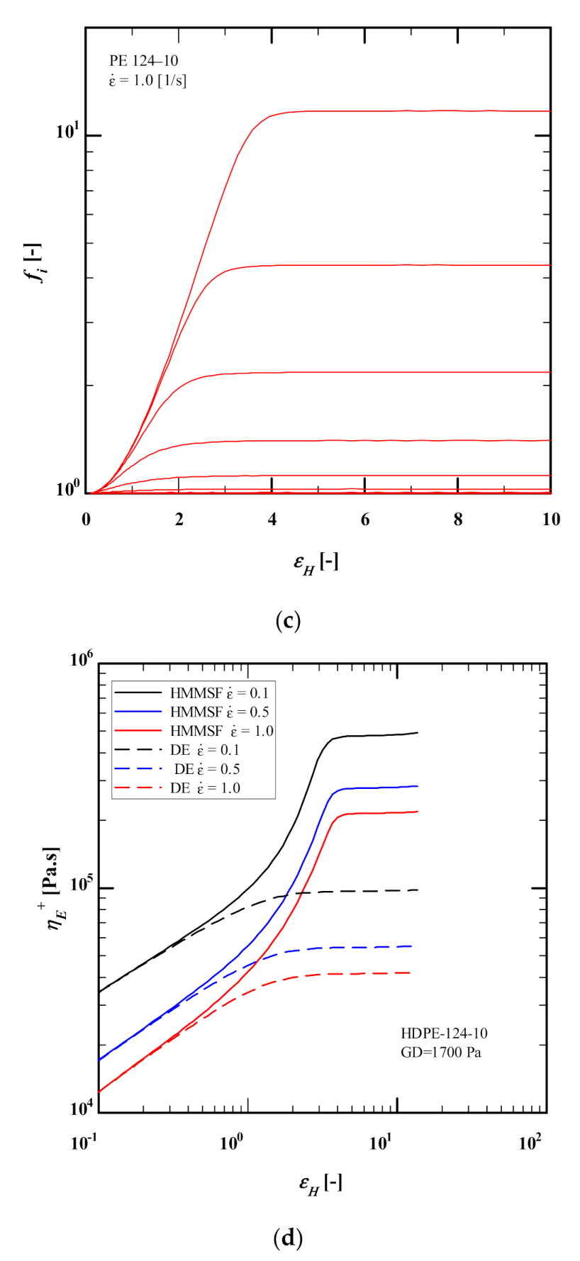 Polymers 13 03217 g011b