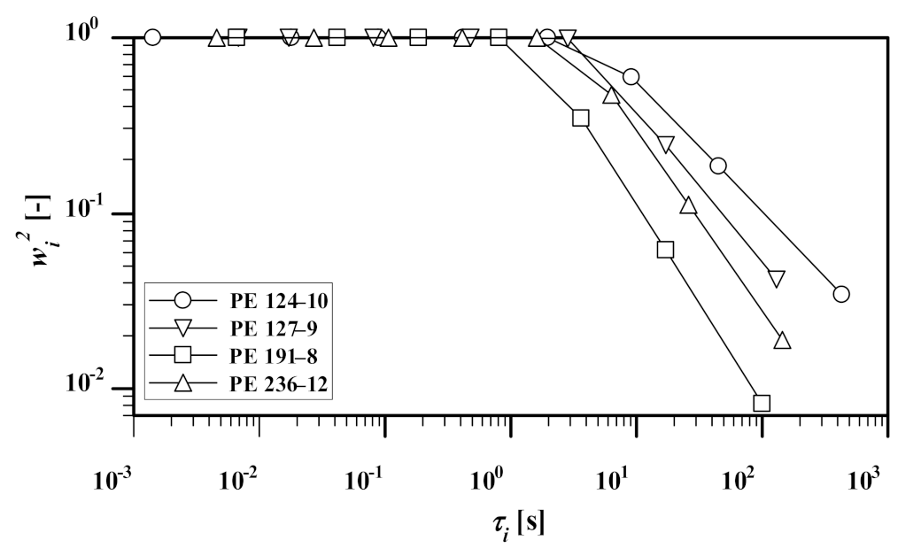 Polymers 13 03217 g012