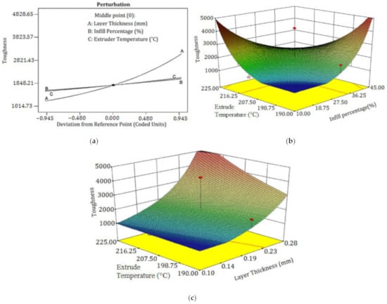 Polymers 13 03219 g006 550
