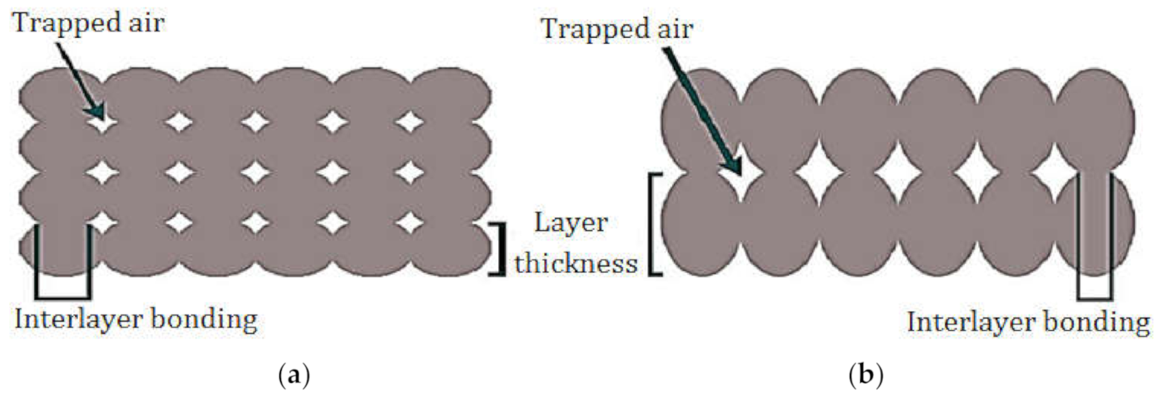 Polymers 13 03219 g007