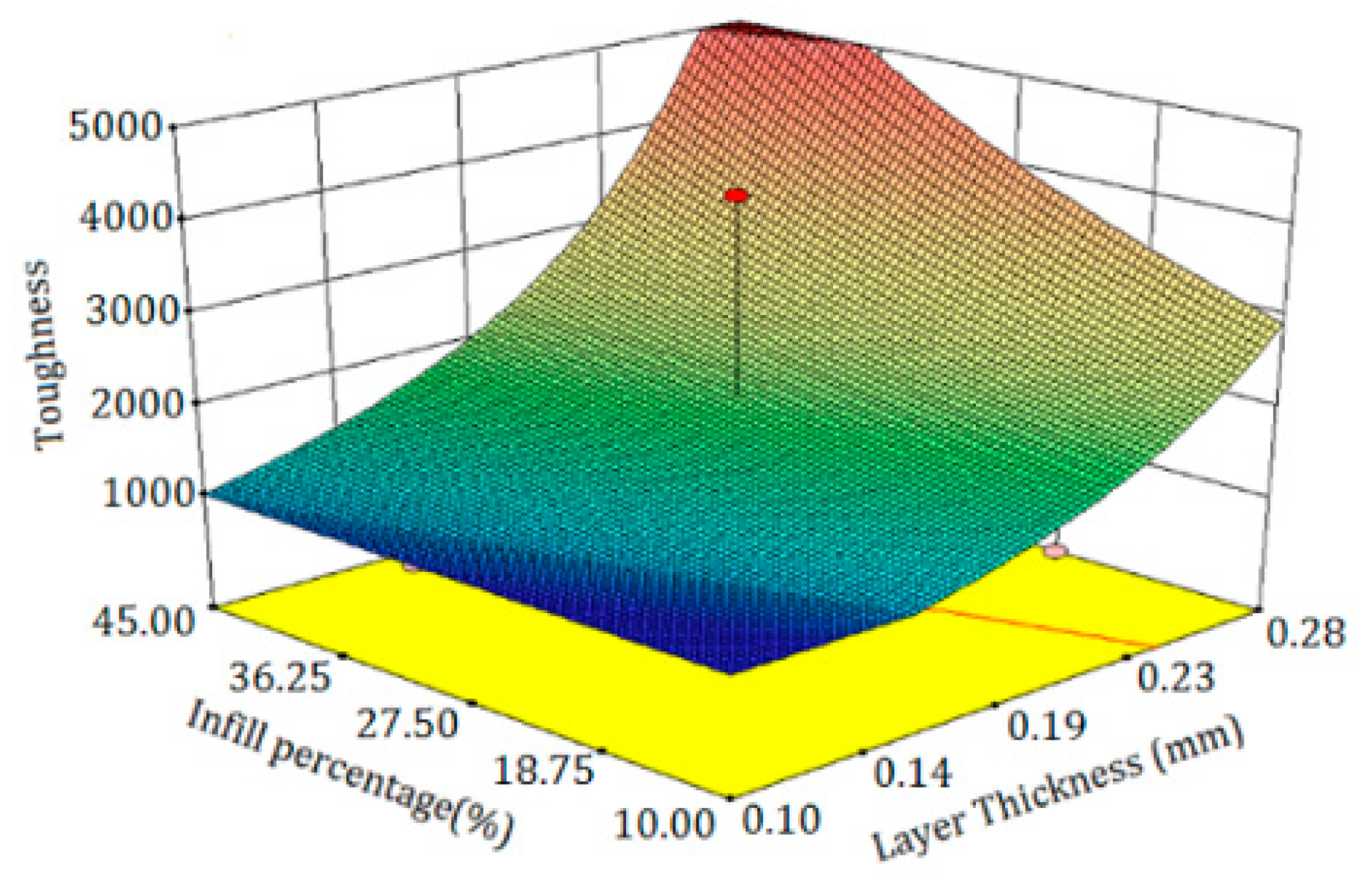 Polymers 13 03219 g009