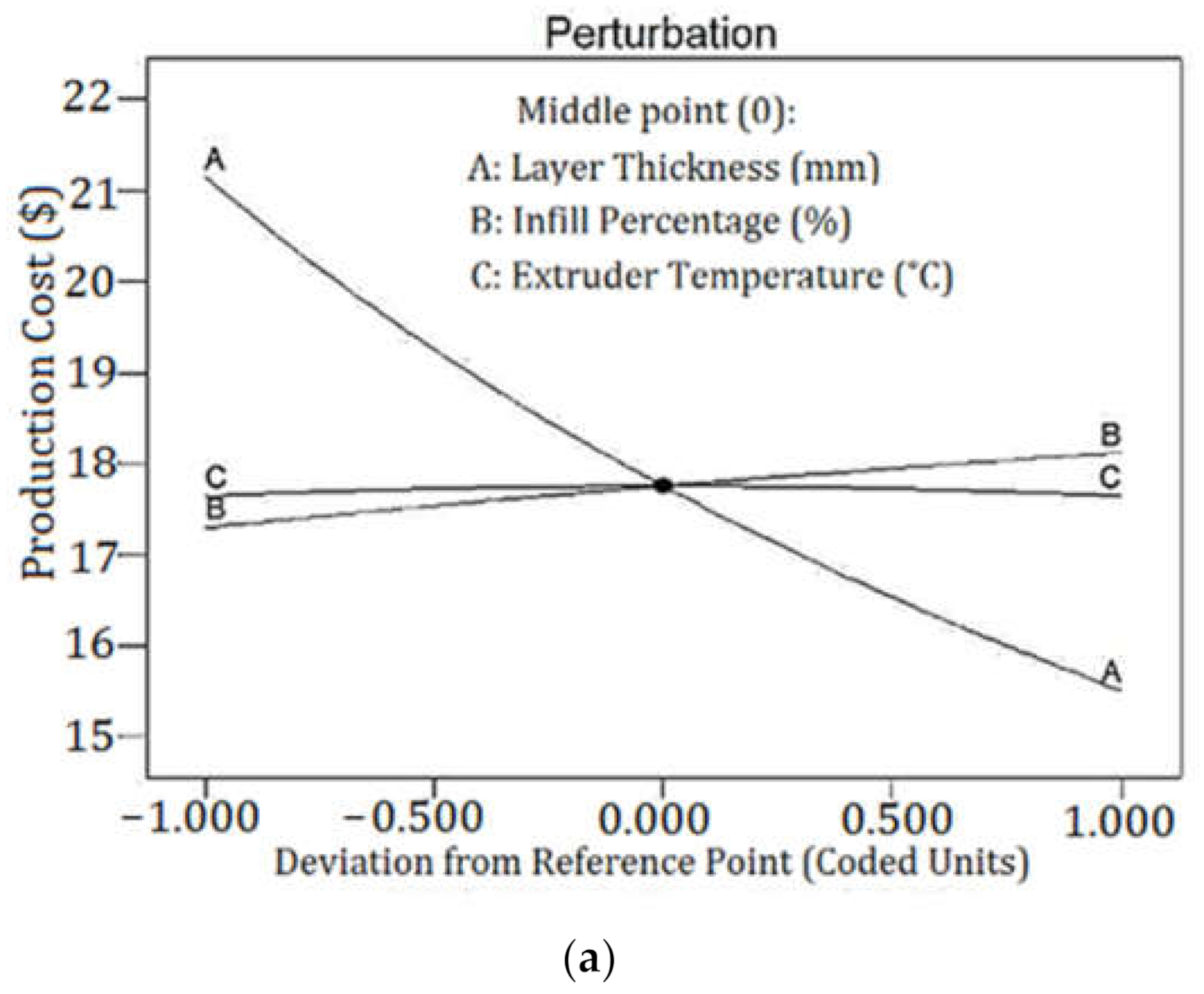 Polymers 13 03219 g011a