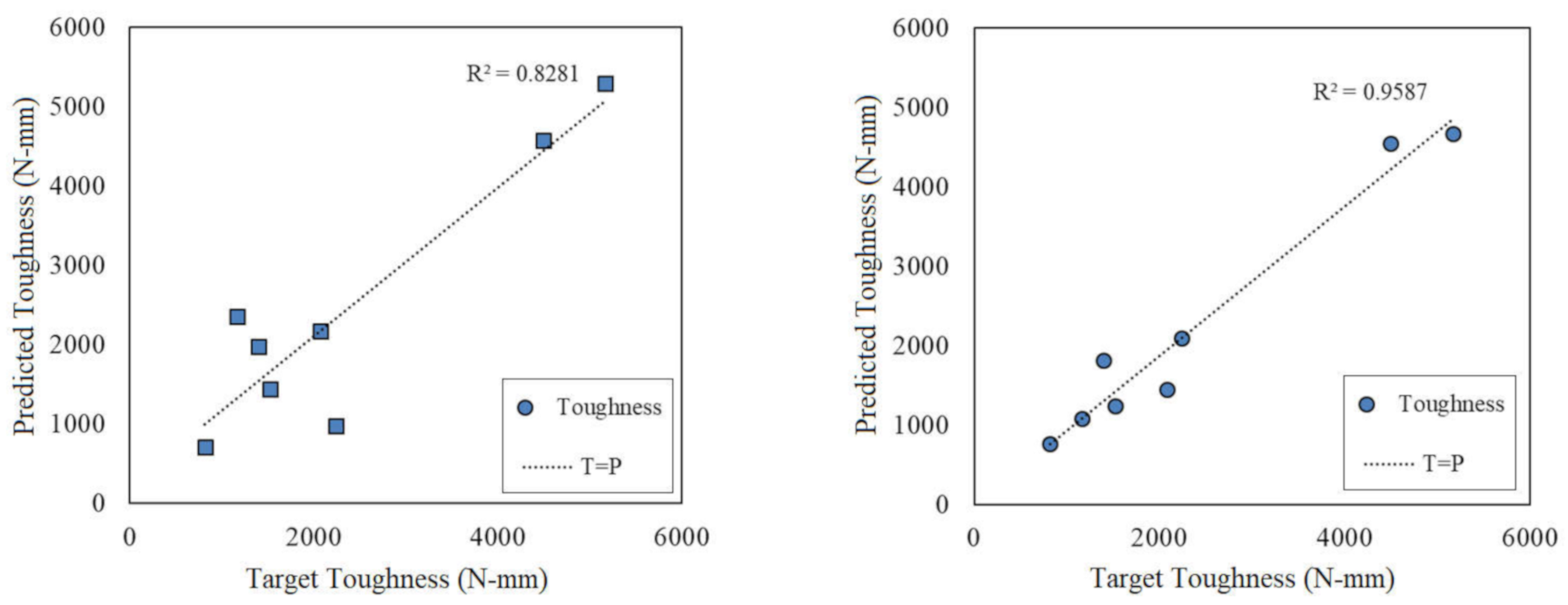 Polymers 13 03219 g012a