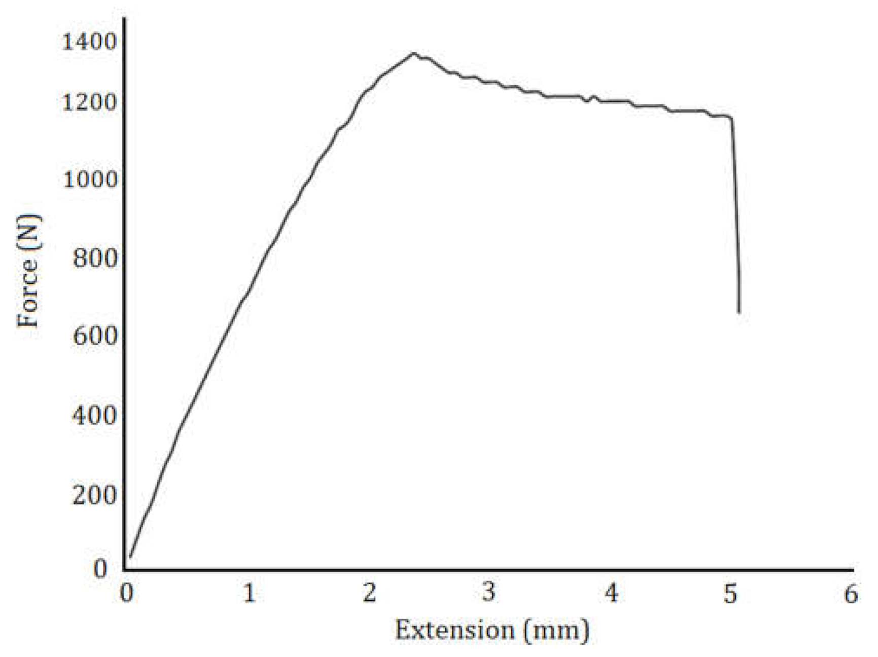 Polymers 13 03219 g014