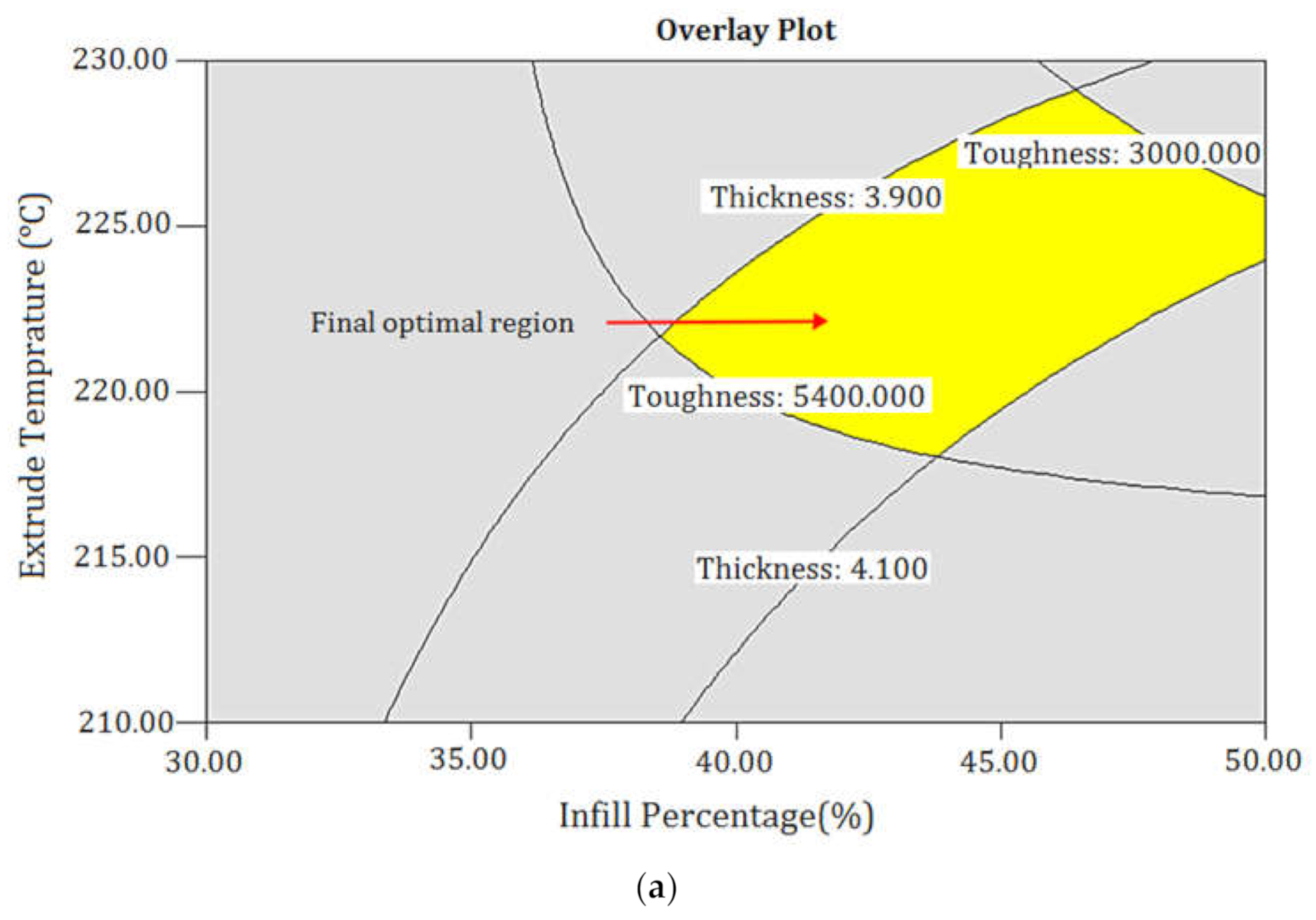 Polymers 13 03219 g015a