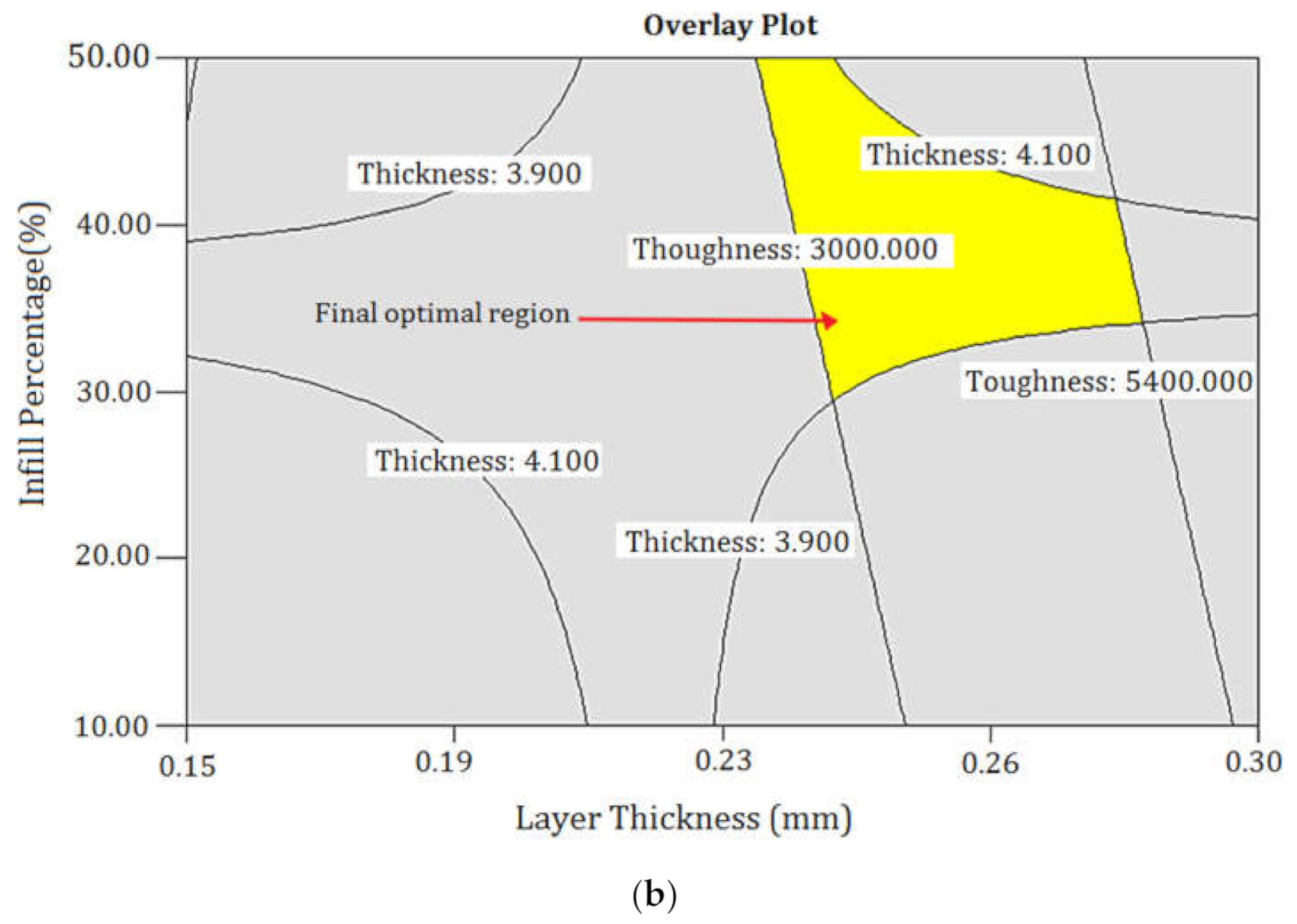 Polymers 13 03219 g015b