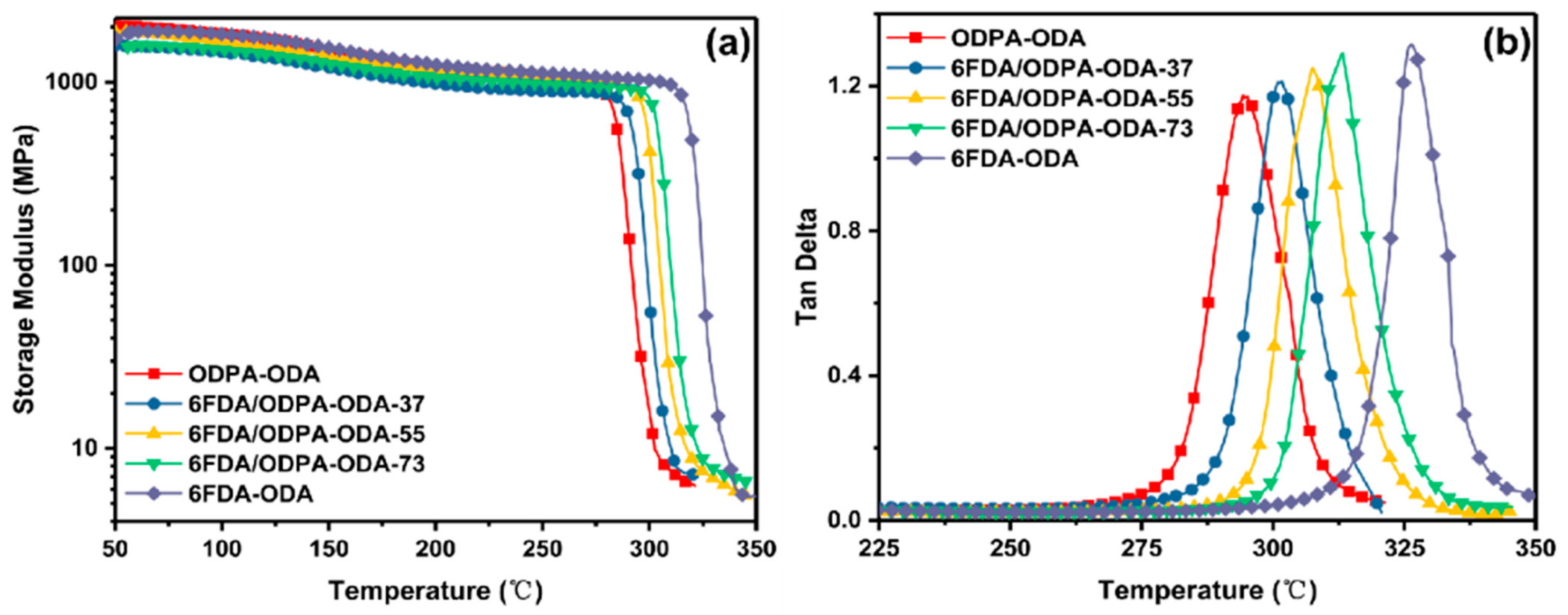 Polymers 13 03222 g002 Polymers 13 03222 g002