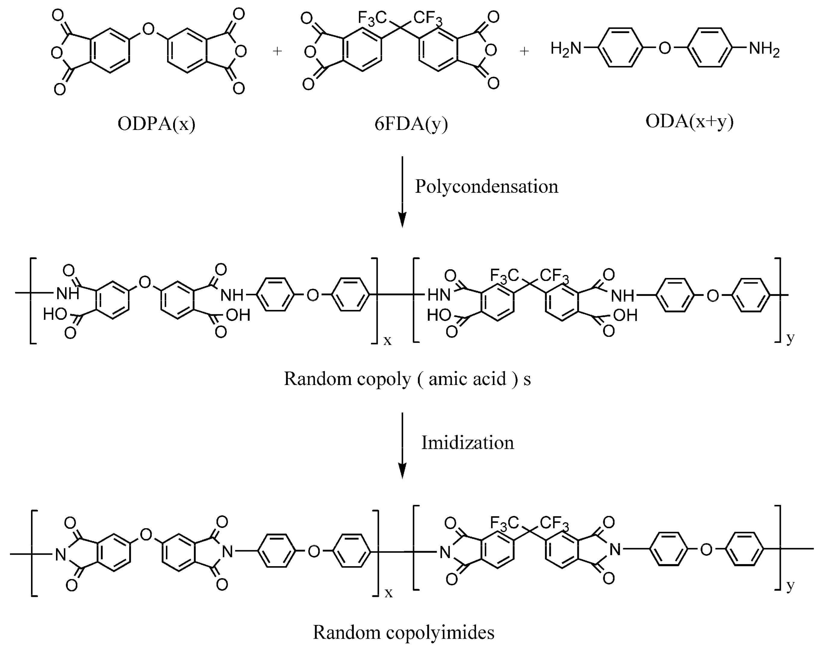 Polymers 13 03222 sch001 Polymers 13 03222 sch001