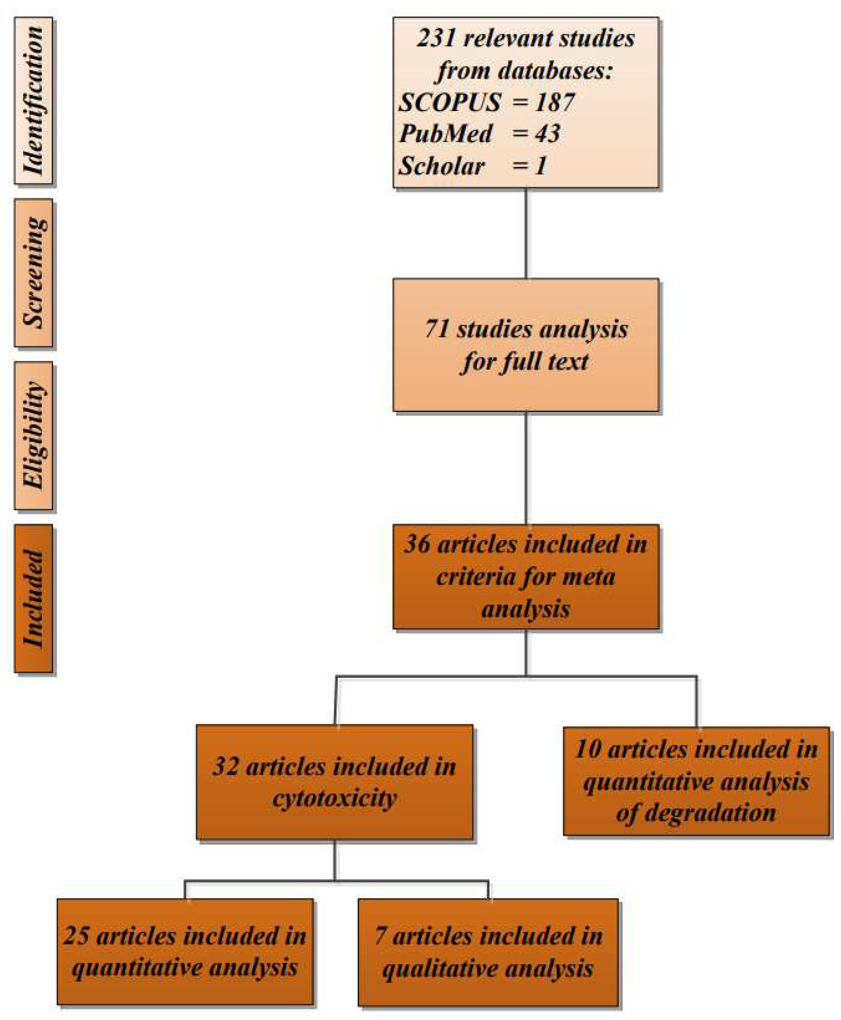 Polymers 13 03223 g001