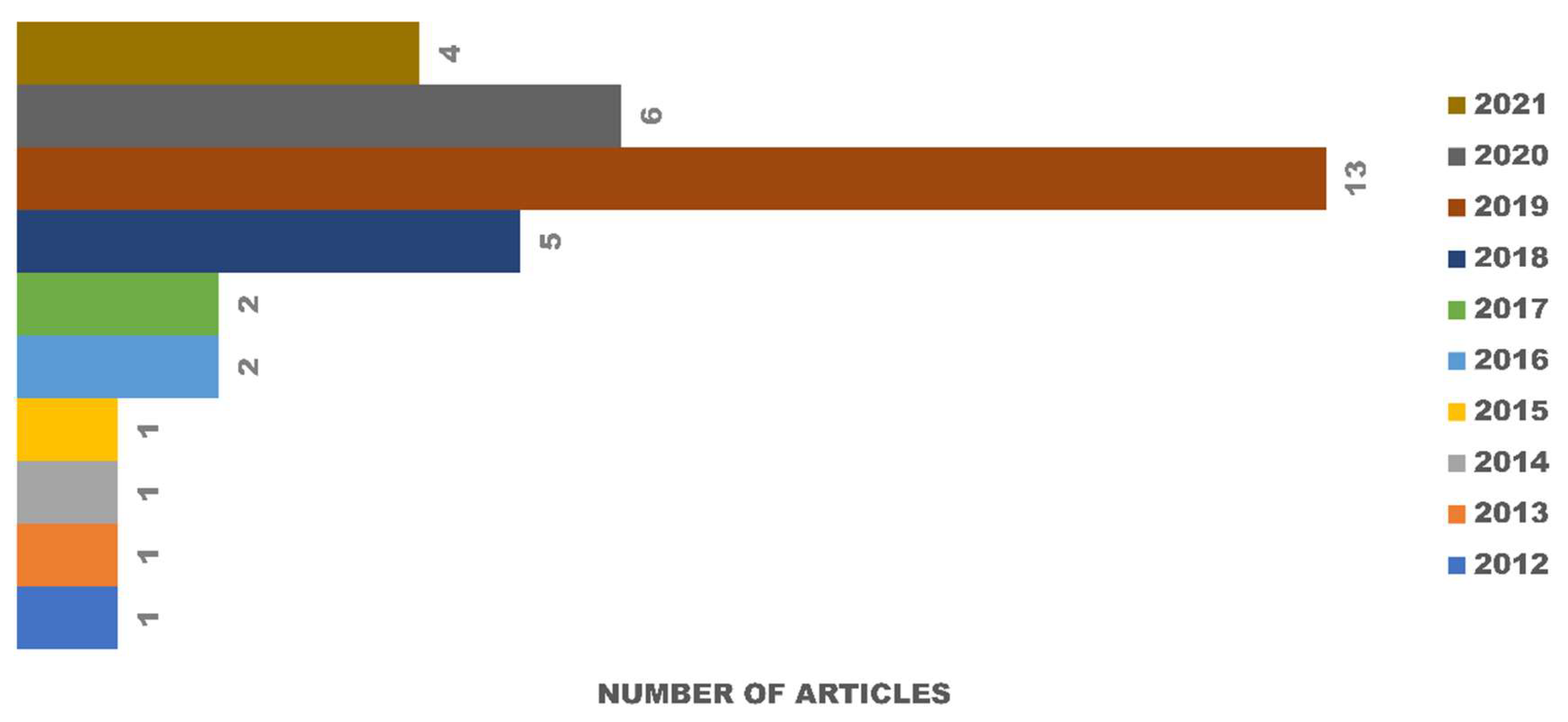 Polymers 13 03223 g002