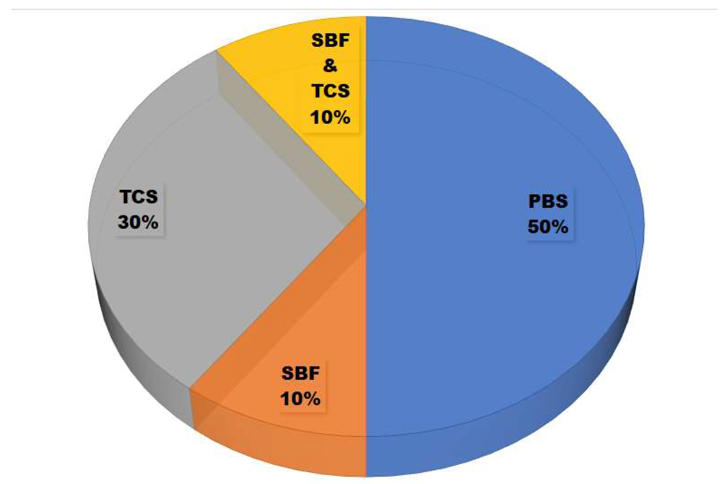 Polymers 13 03223 g005