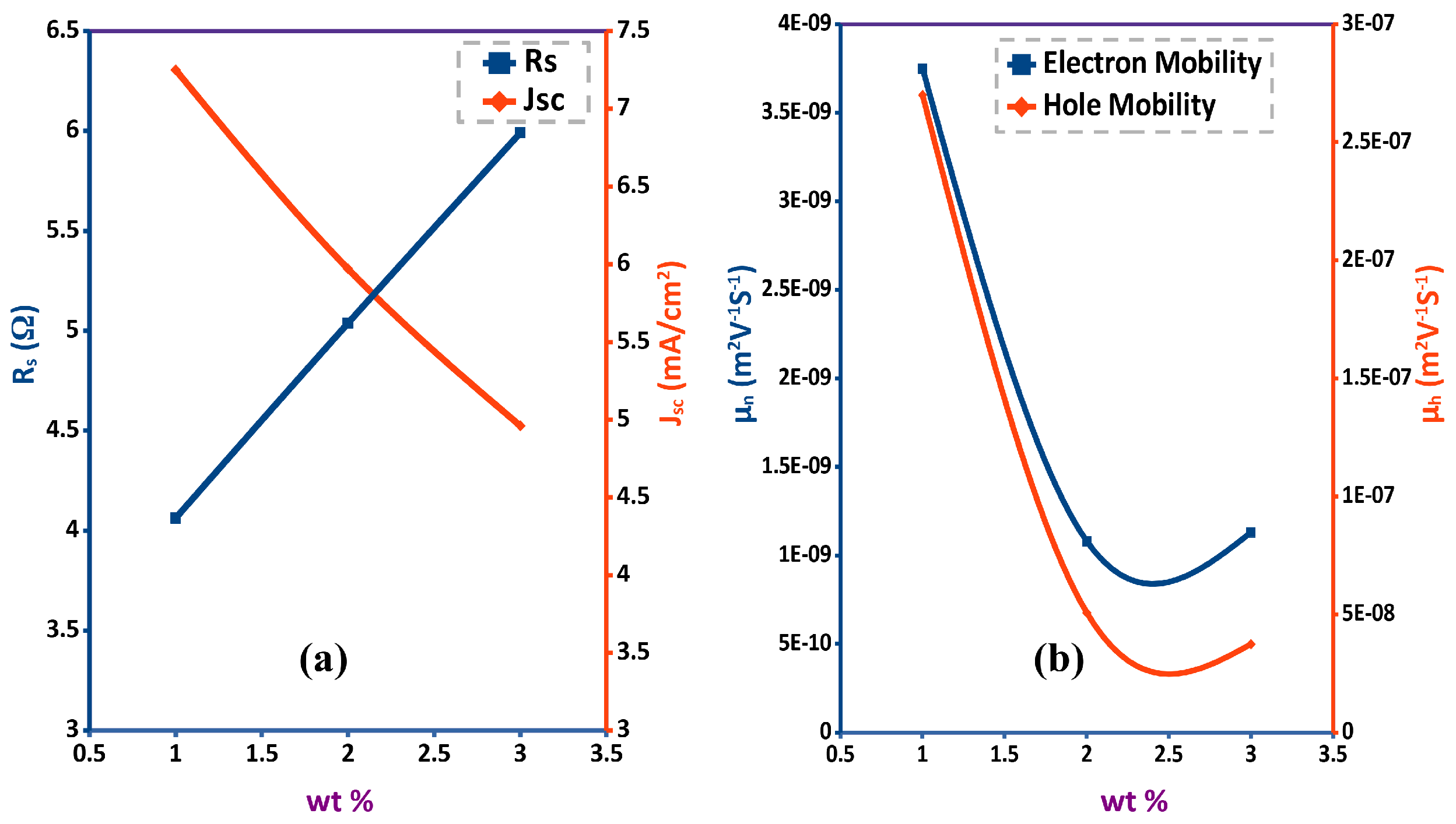 Polymers 13 03224 g007
