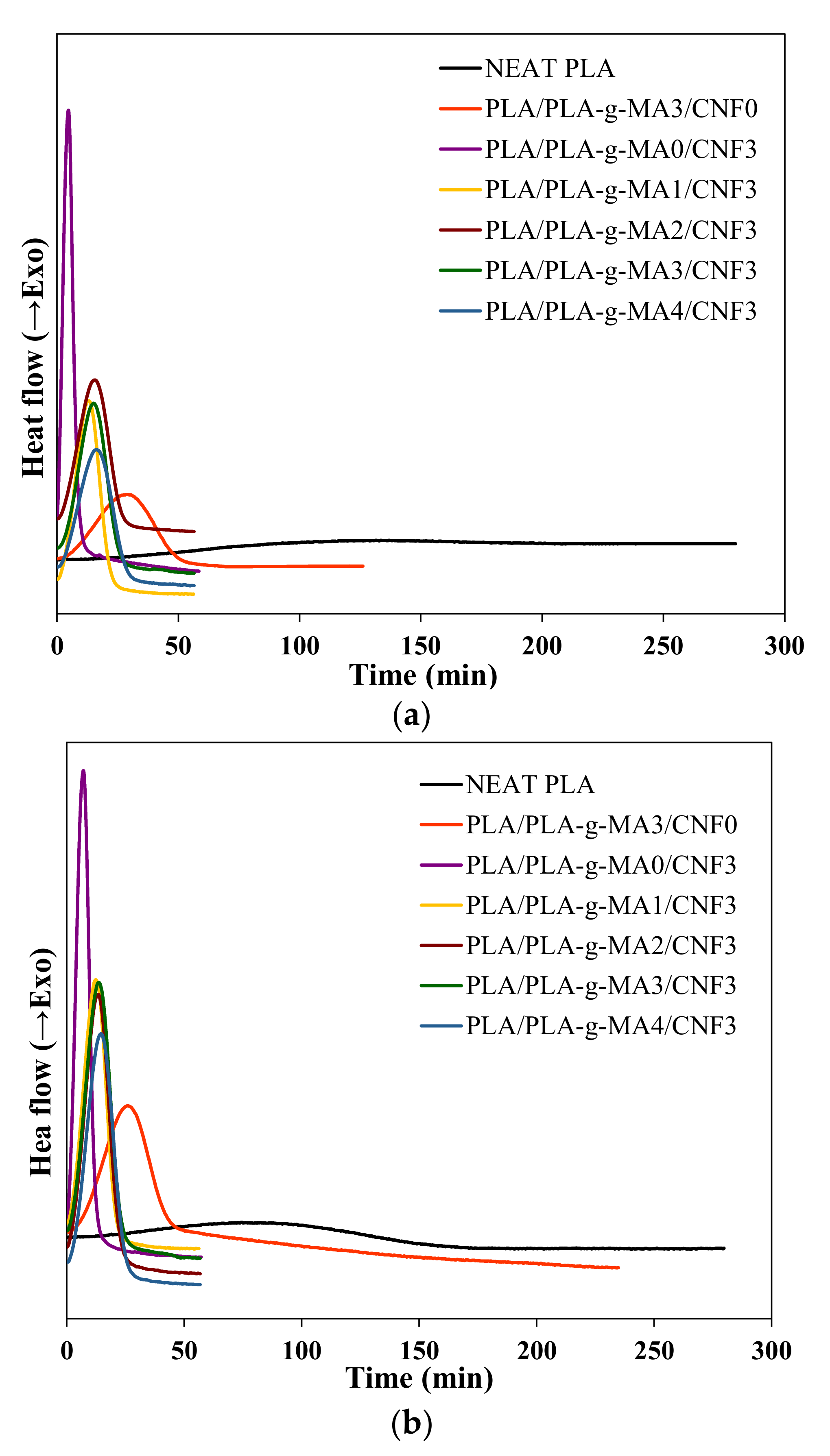 Polymers 13 03226 g004a