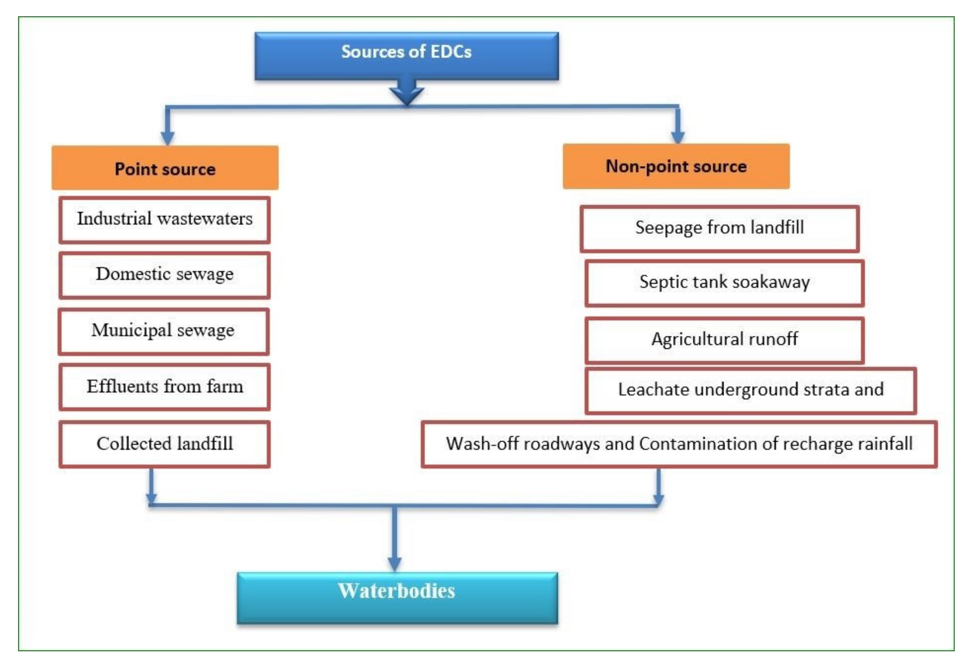 Polymers 13 03229 g002