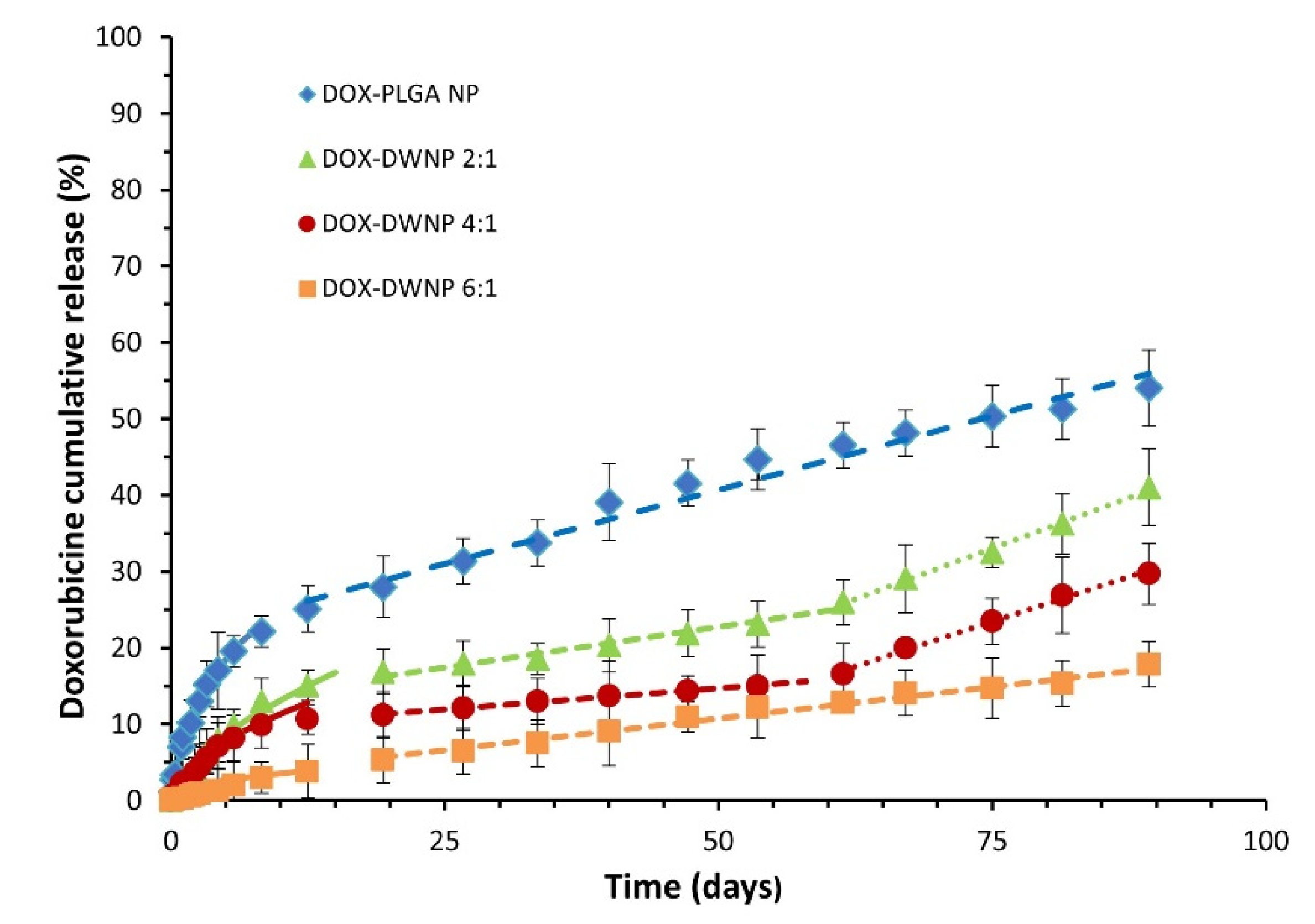 Polymers 13 03230 g005